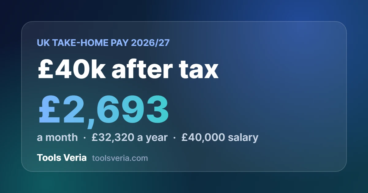 £40k after tax UK 2026/27: £2,693 a month take-home pay on a £40,000 salary
