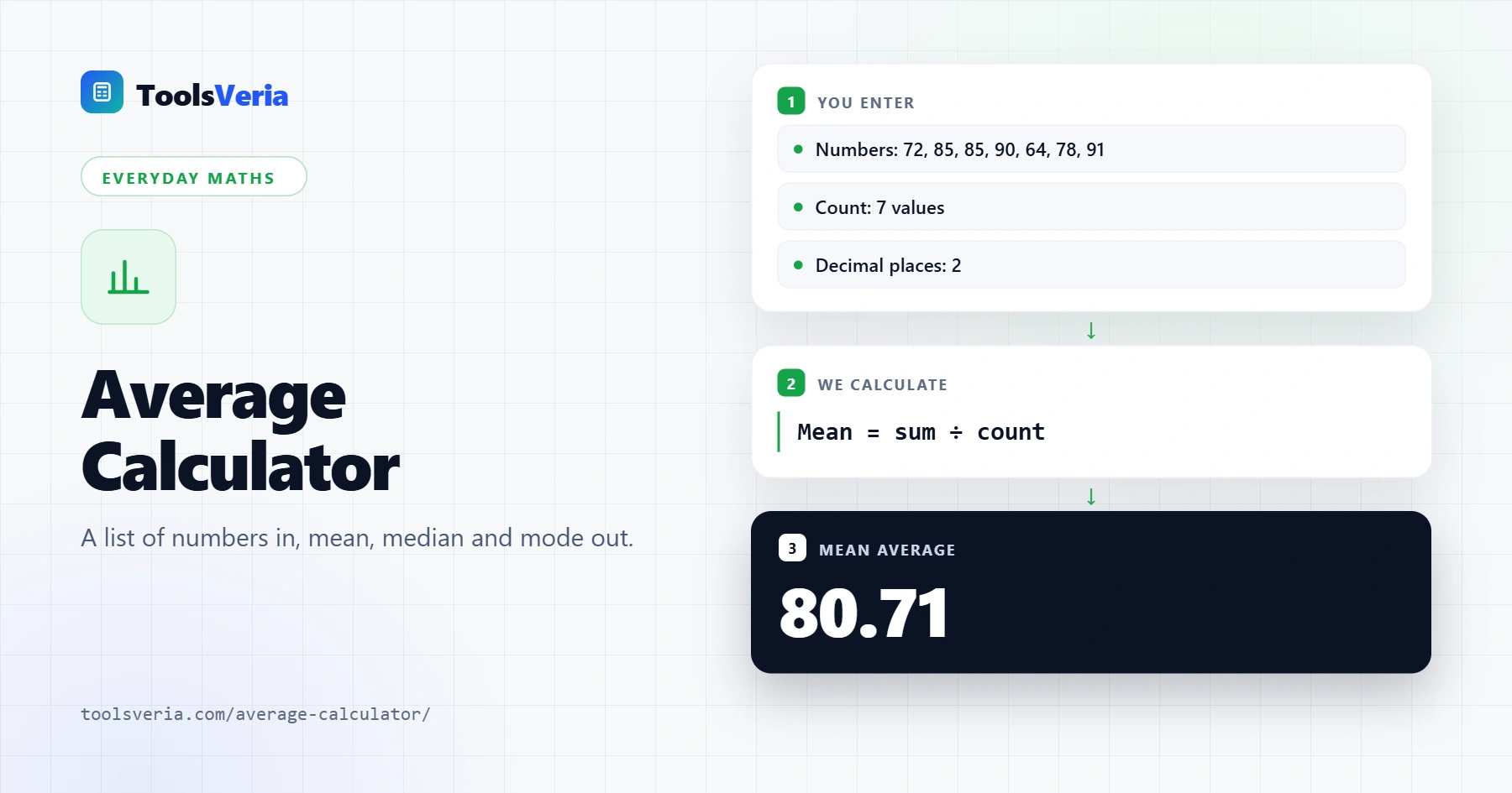 Average calculator showing the mean, median, mode and range of a list of test scores