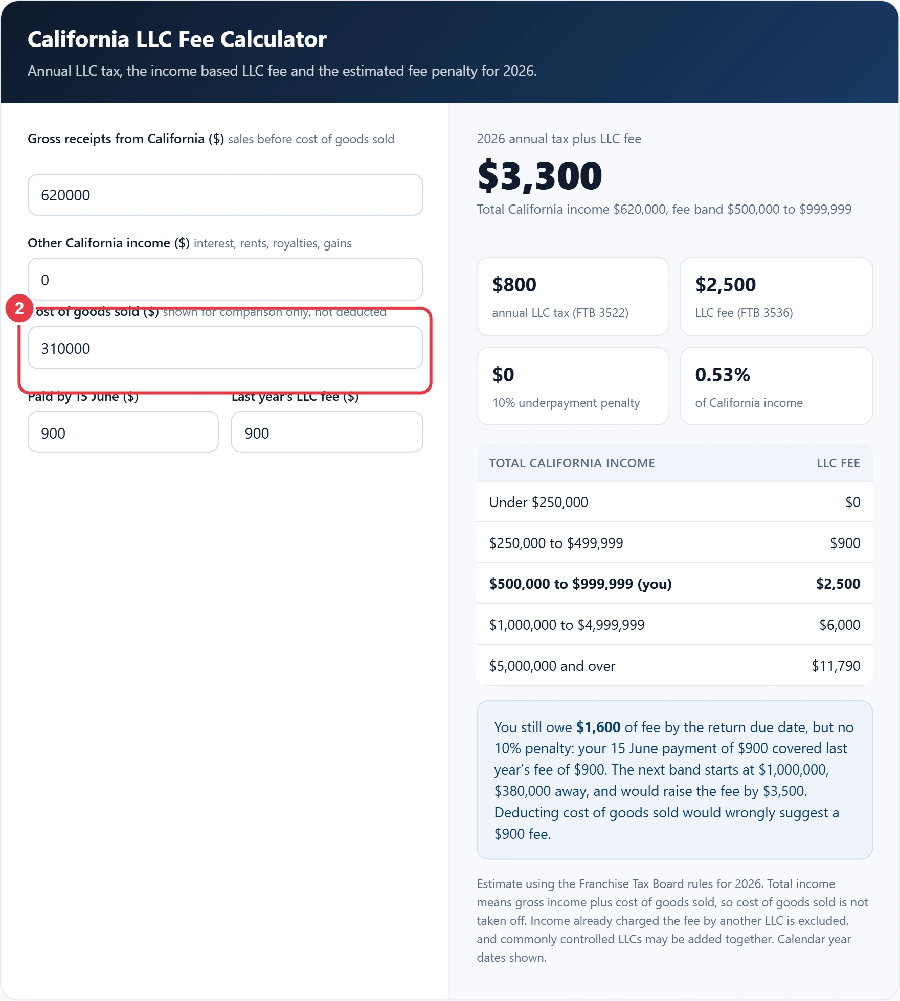 Step 2: enter cost of goods sold to see why it is not deducted