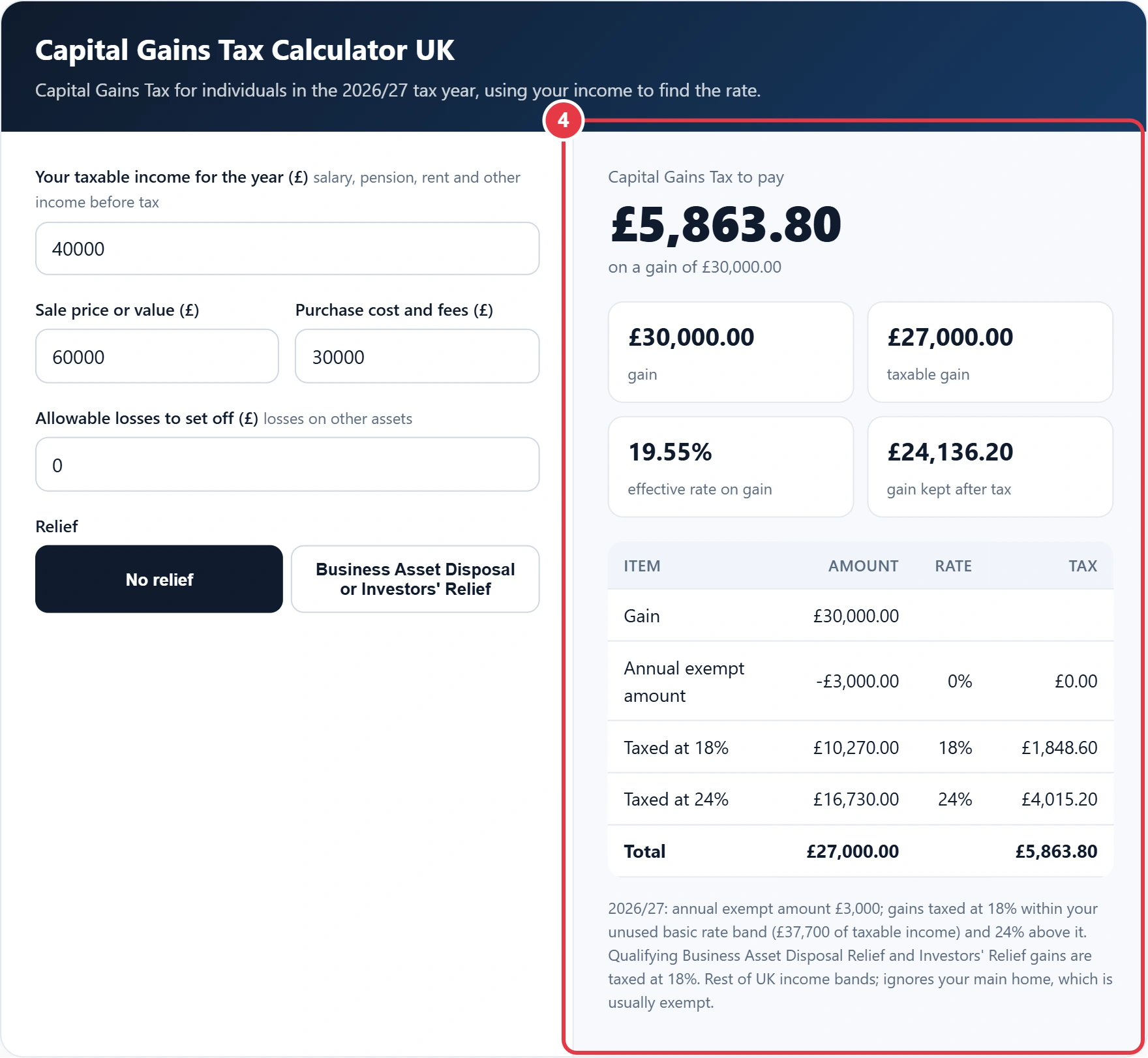 Step 4: read your Capital Gains Tax and breakdown