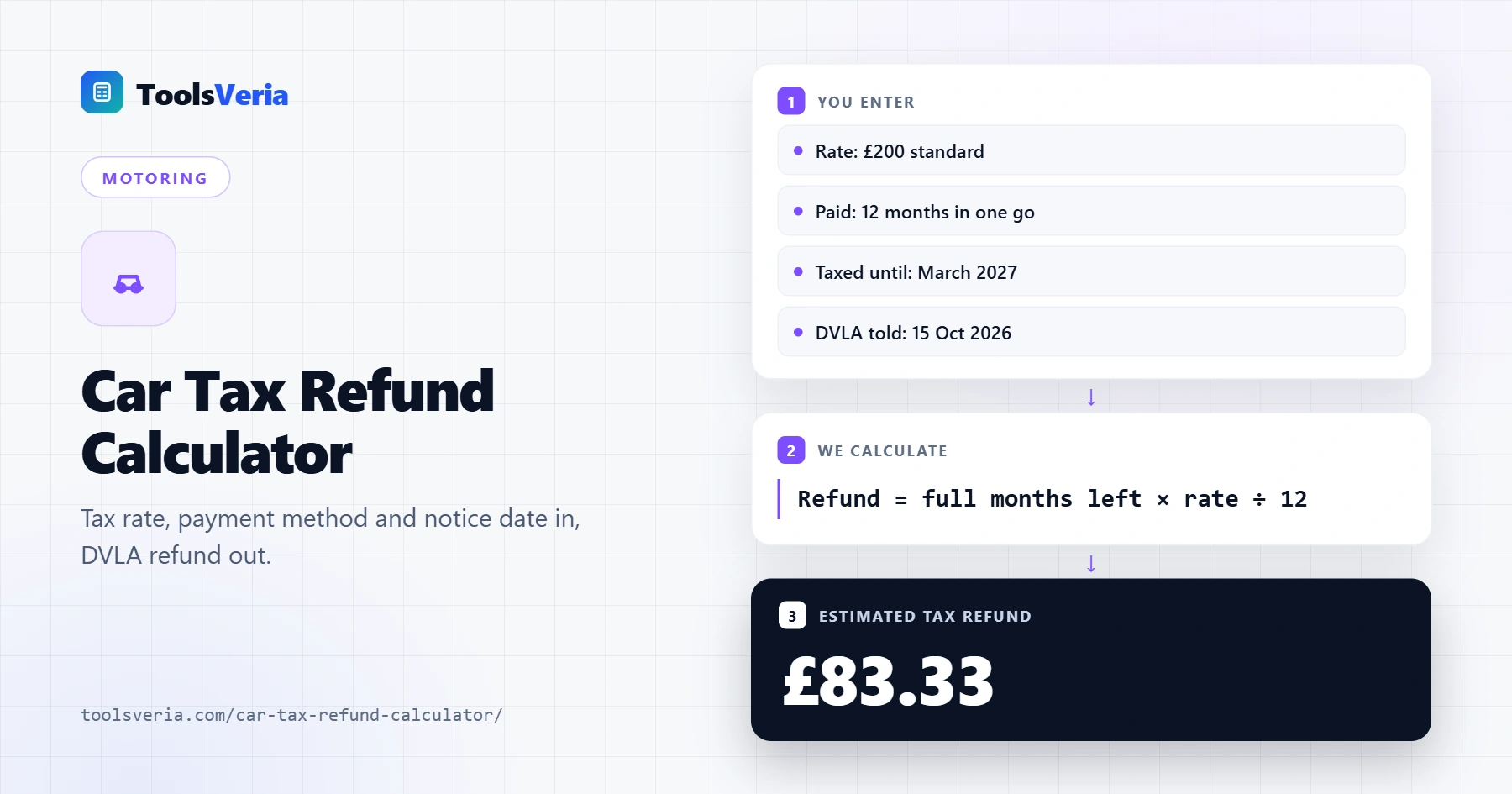 Car tax refund calculator showing a DVLA vehicle tax refund of £83.33 for five full months