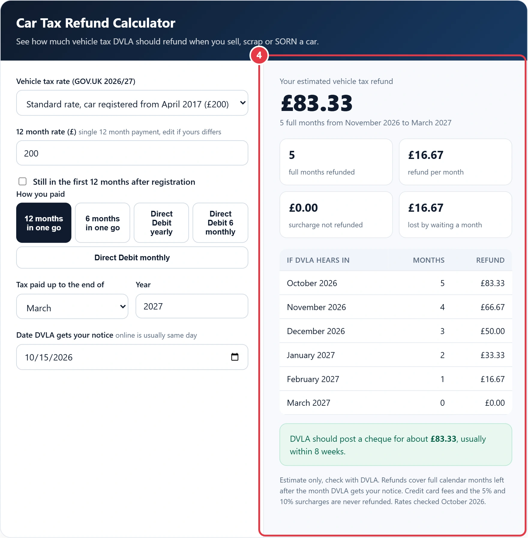 Step 4: read your refund, months refunded and the month by month table