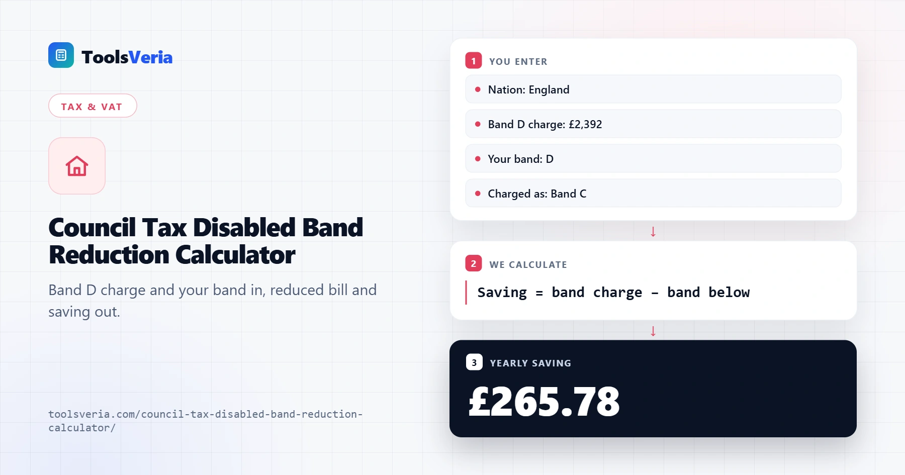 Council tax disabled band reduction calculator showing the reduced 2026/27 bill and yearly saving