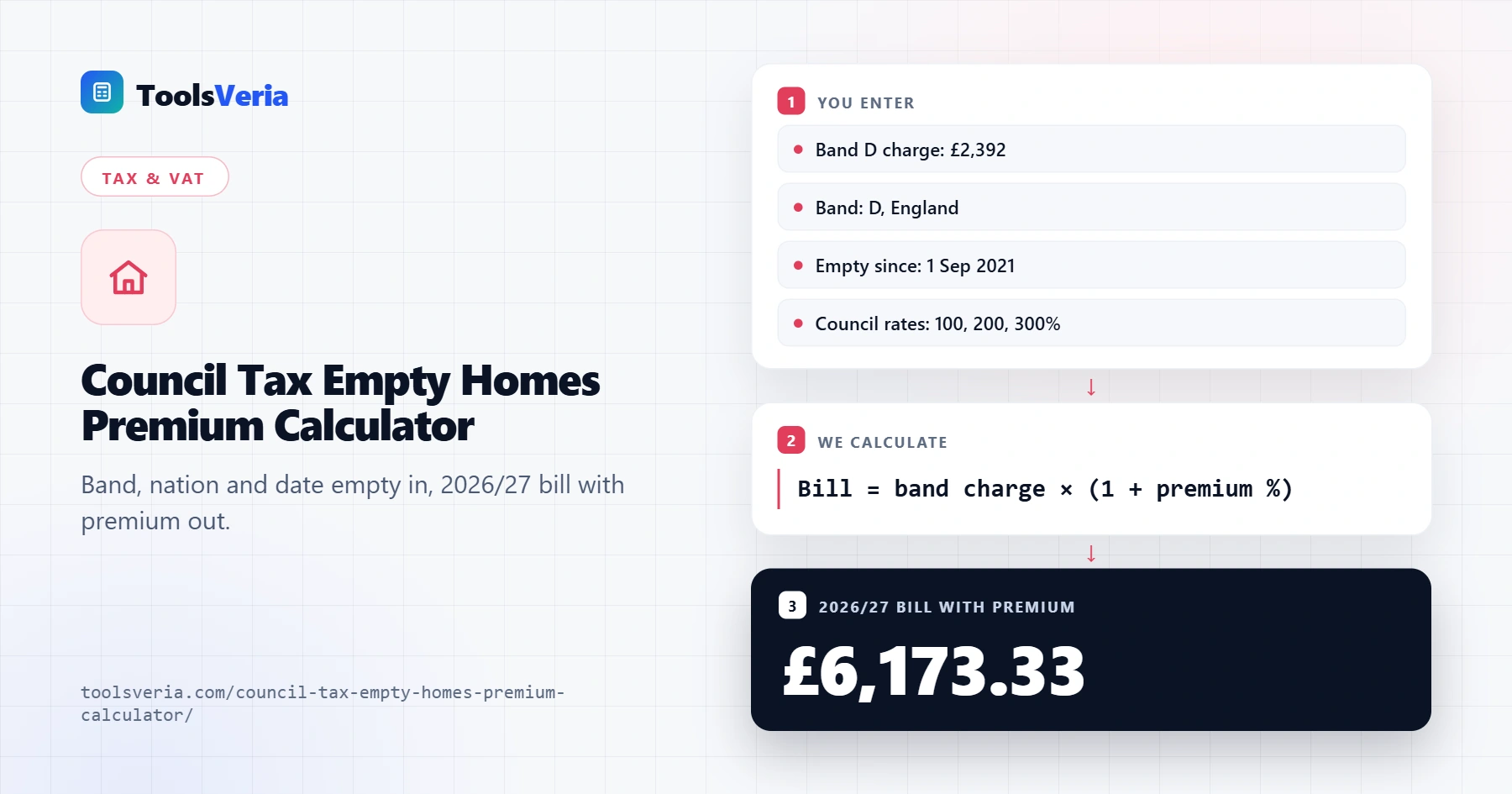 Council tax empty homes premium calculator showing the 2026/27 bill with premium split by period