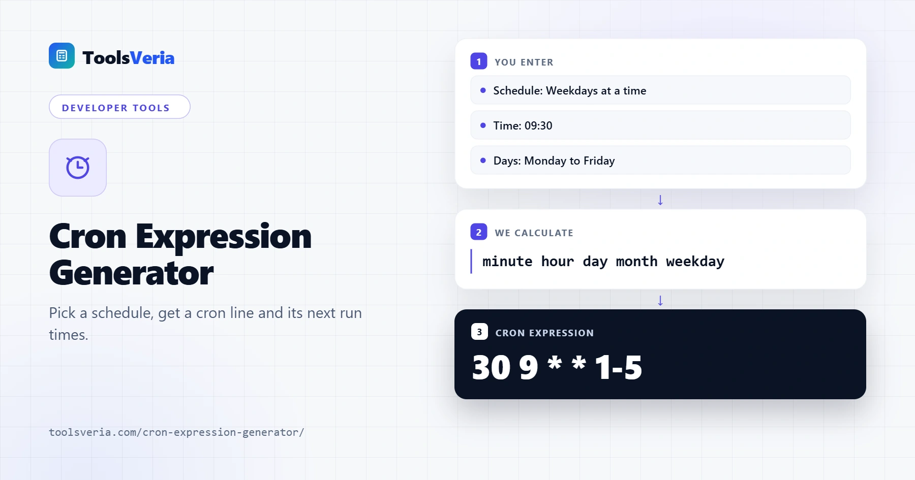 Cron expression generator showing a crontab schedule, plain English description and next run times