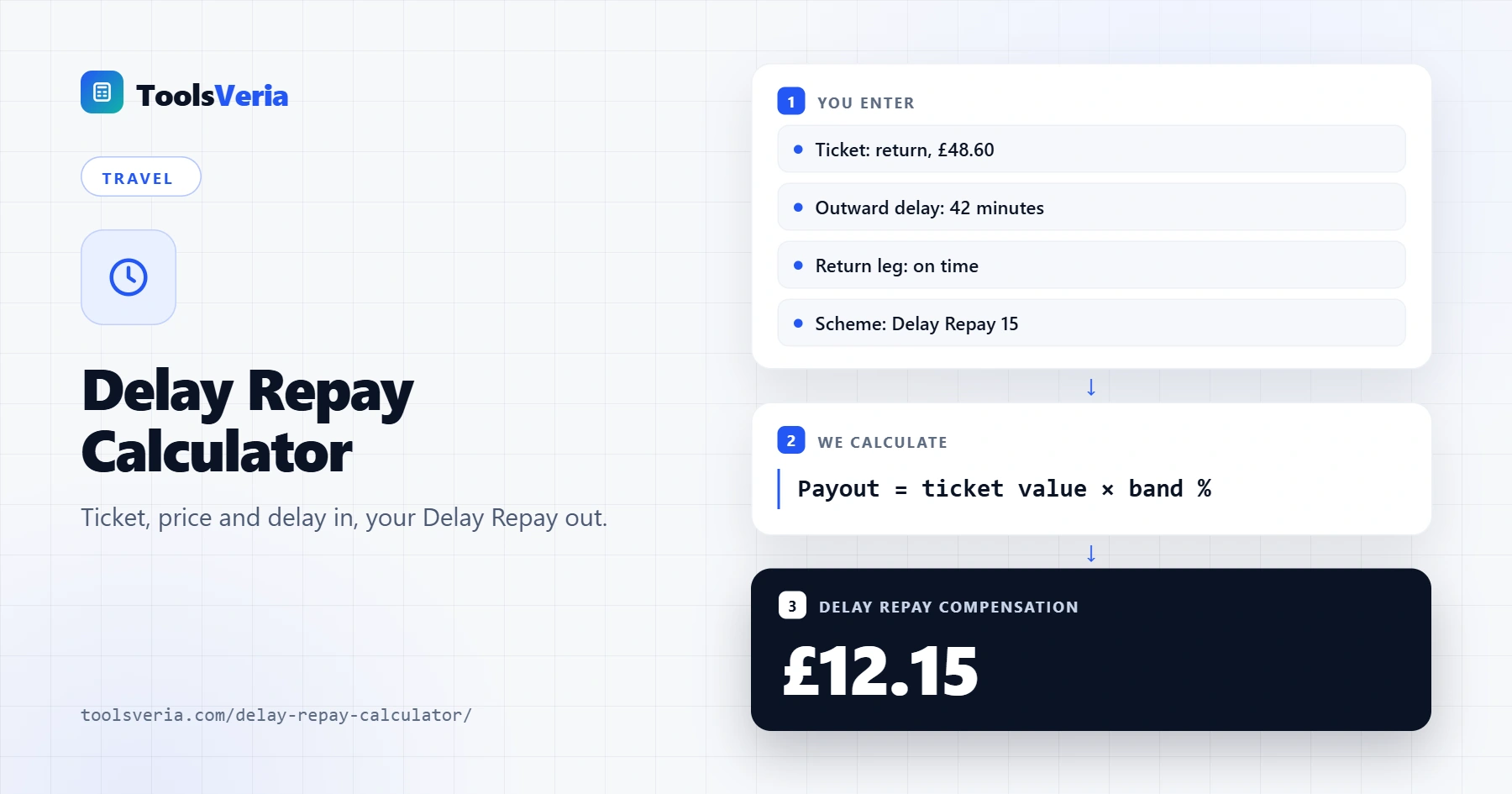 Delay repay calculator showing £12.15 compensation for a 42 minute delay on a £48.60 return