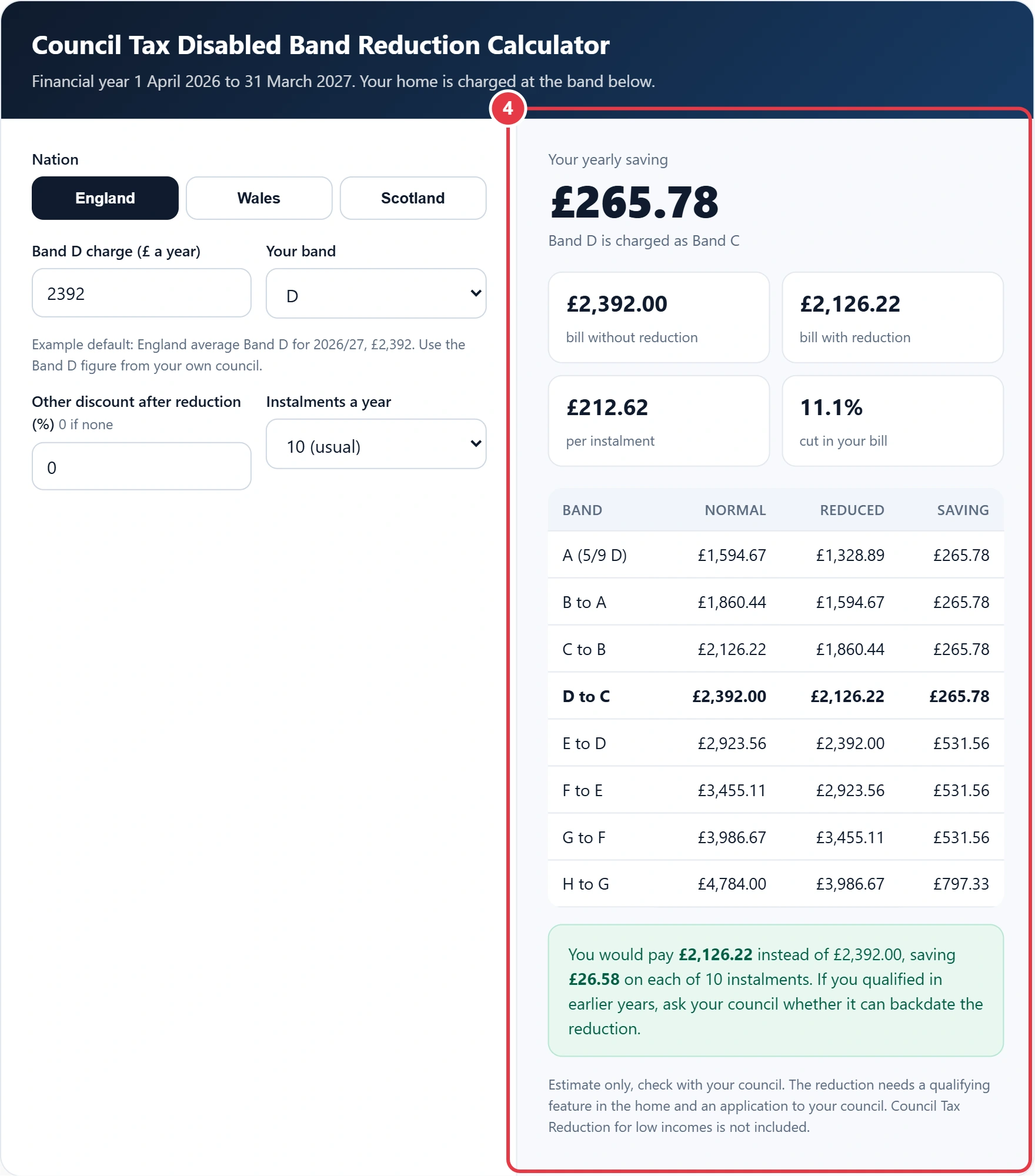 Step 4: read the reduced bill, saving and band table