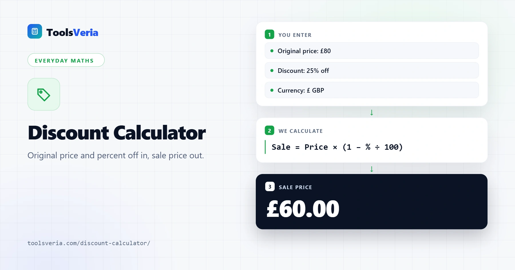 Discount calculator showing the sale price, saving and effective percentage off