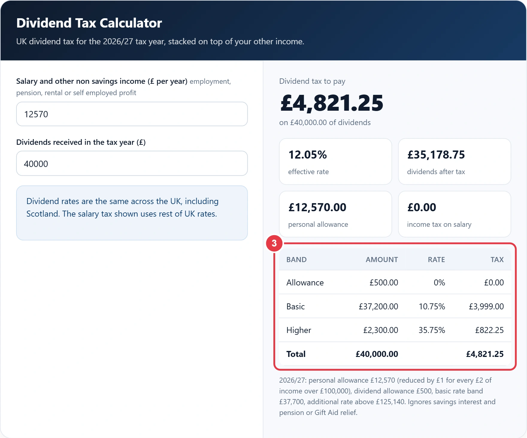 Step 3: check how your dividends fall into each tax band