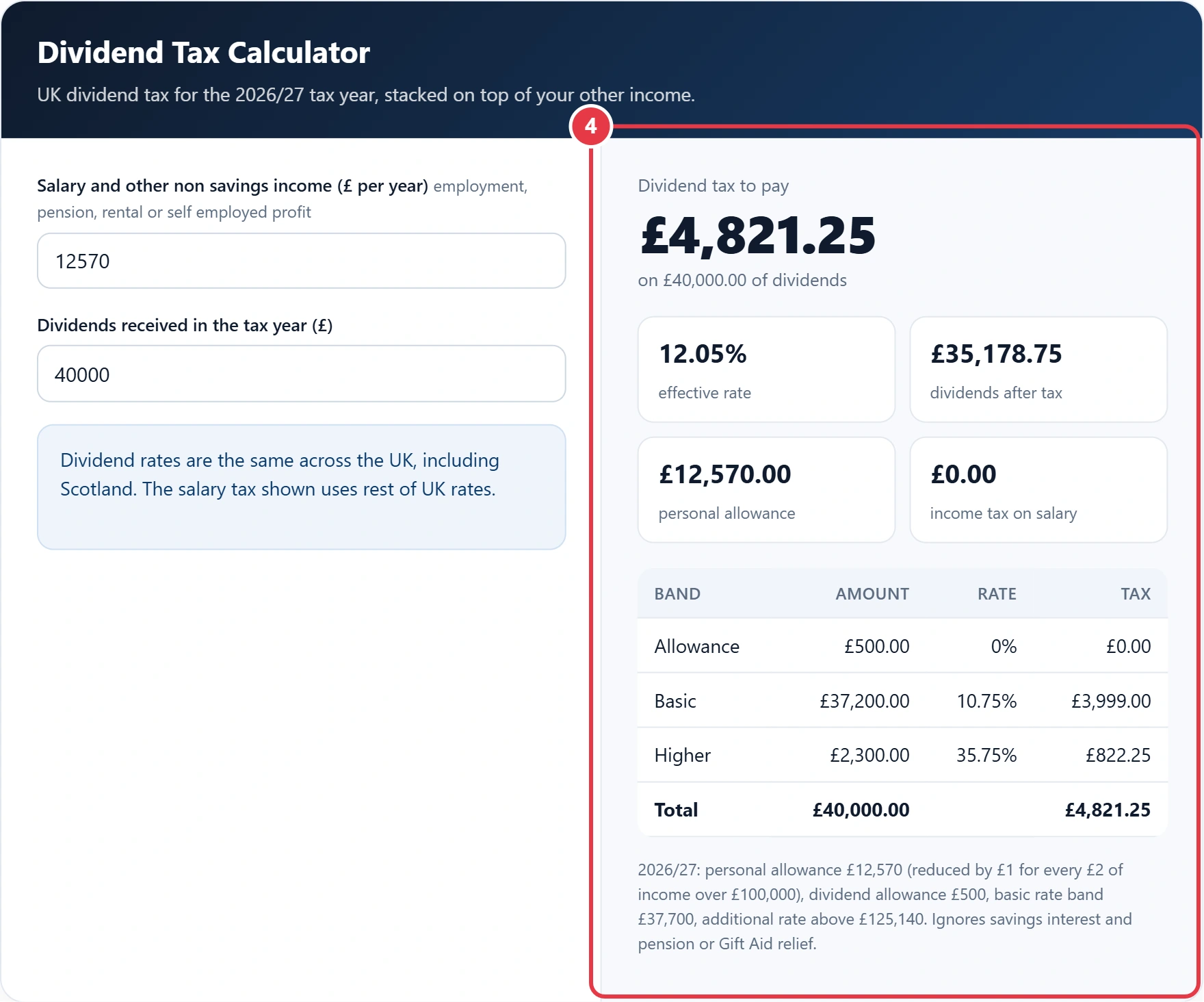 Step 4: read your dividend tax and effective rate