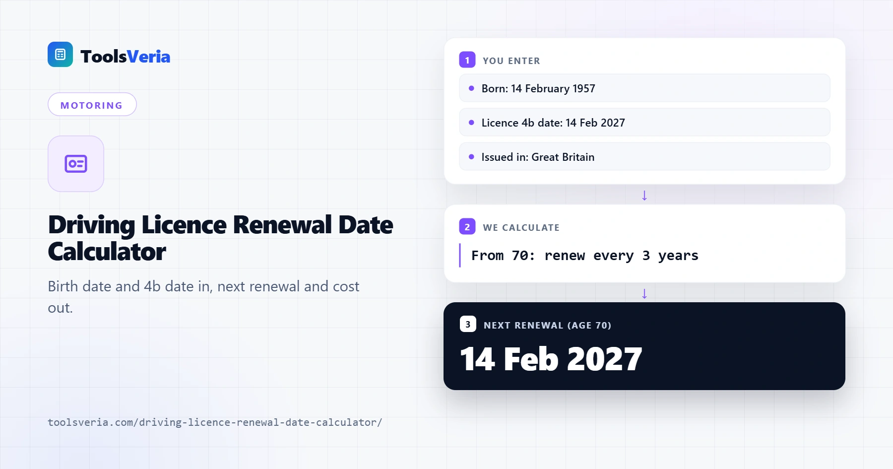 Driving licence renewal date calculator showing a renewal at 70 due on 14 February 2027