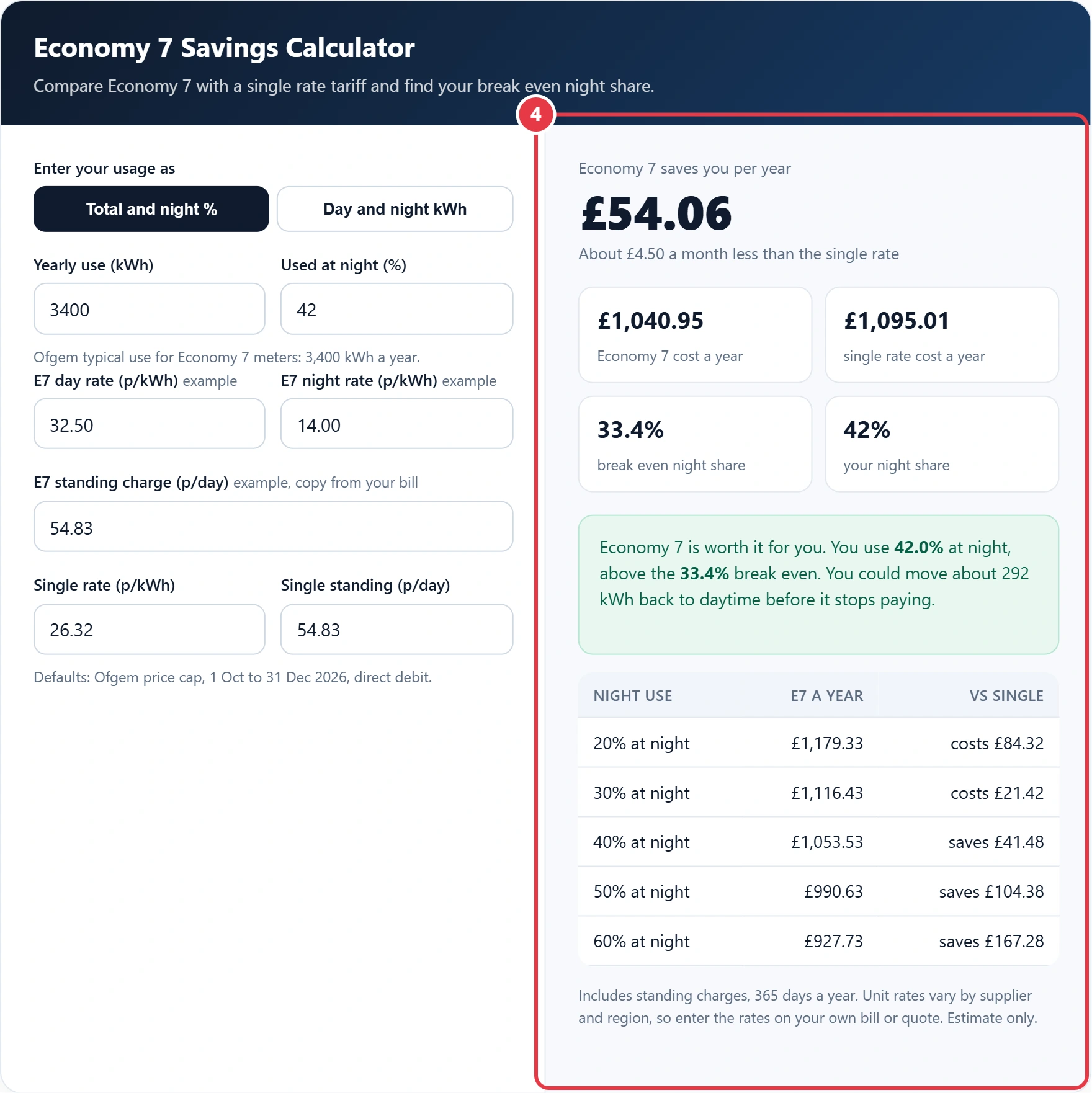 Step 4: read the yearly saving, break even night share and comparison table