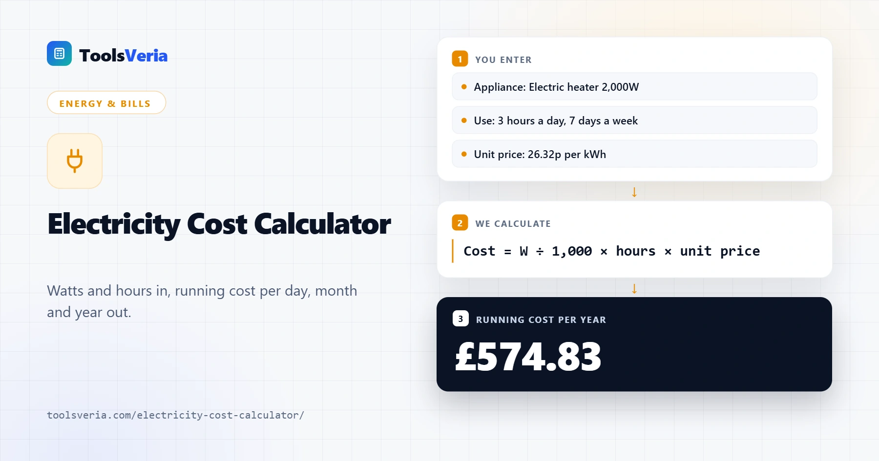 Electricity cost calculator showing appliance running costs per hour, day, week, month and year