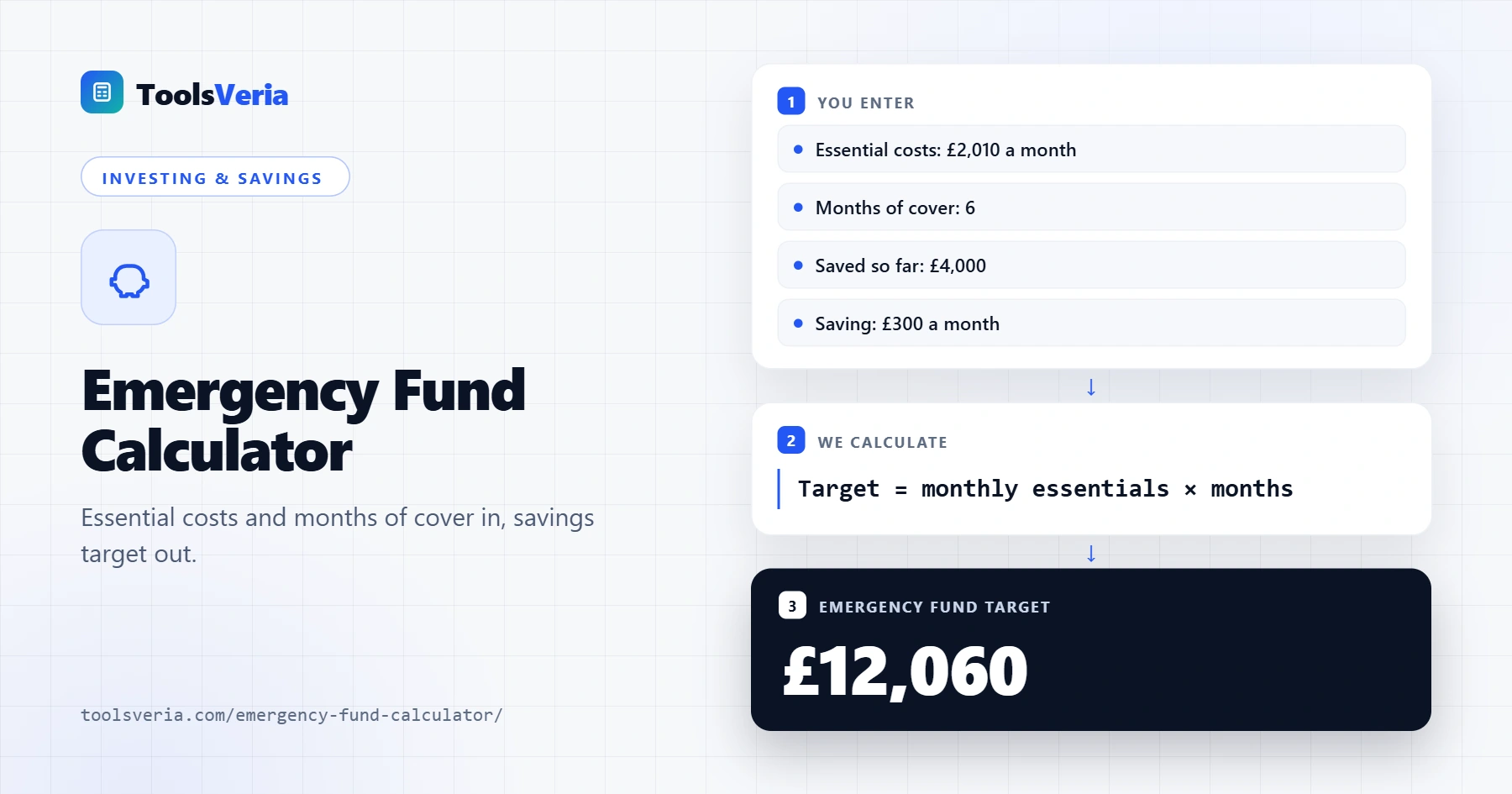 Emergency fund calculator showing savings target, gap and months to reach it