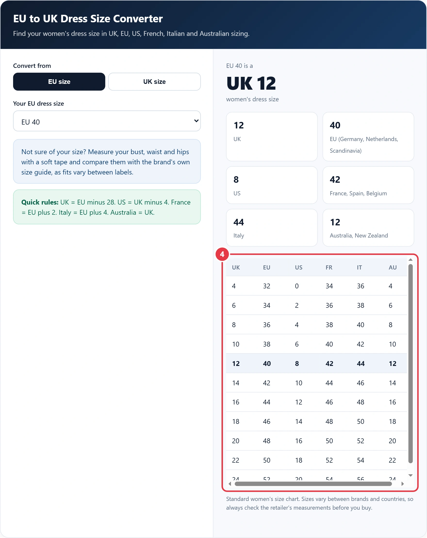 Step 4: compare neighbouring sizes in the full chart