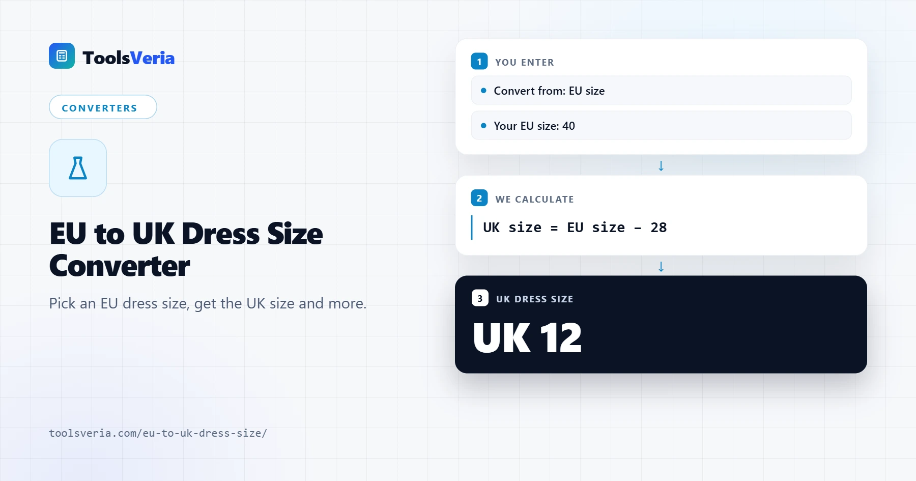 EU to UK dress size converter showing EU 40 as UK 12 with US, FR, IT and AU sizes