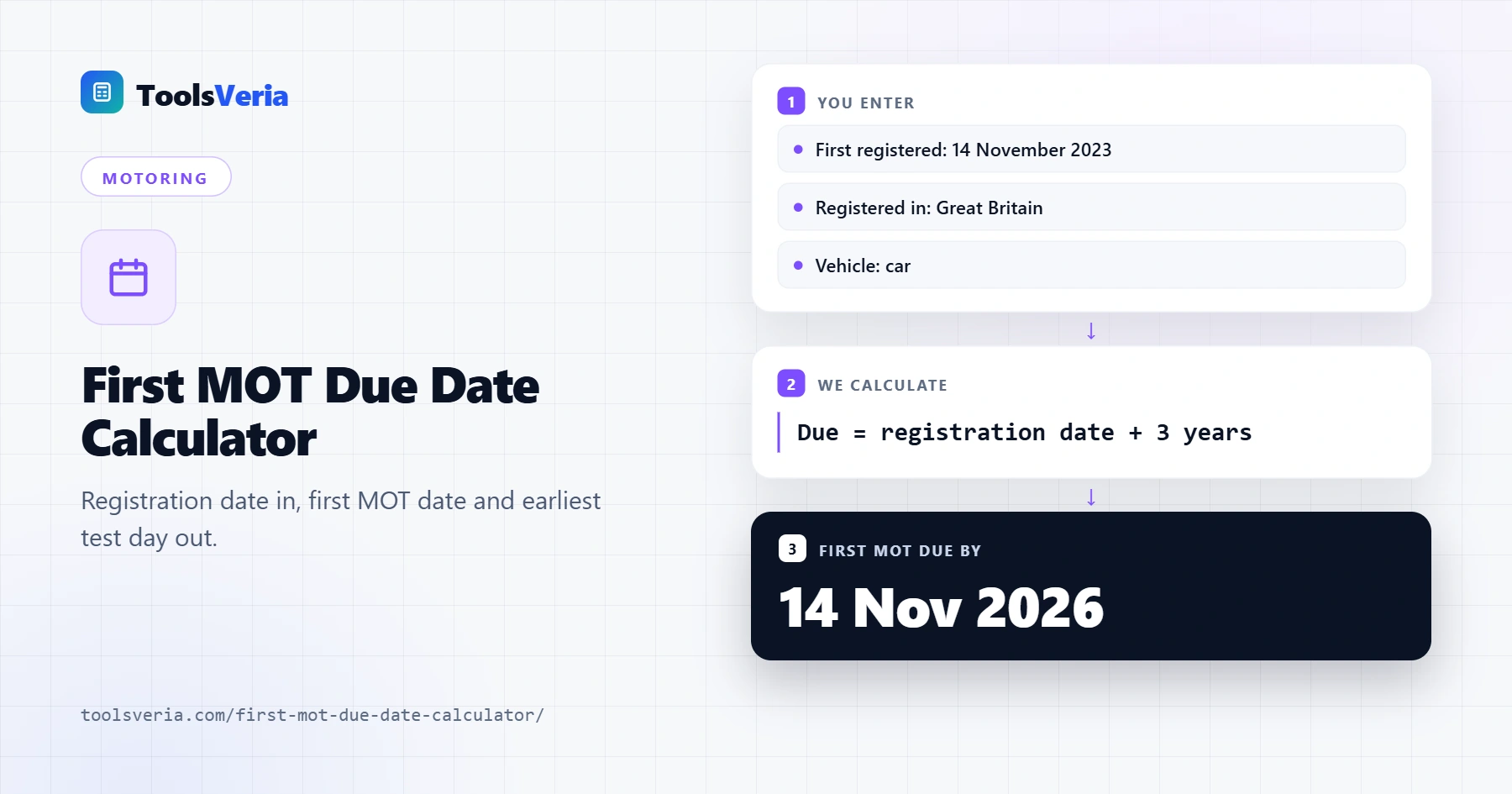 First MOT due date calculator showing a first MOT due by 14 November 2026 and the earliest test date