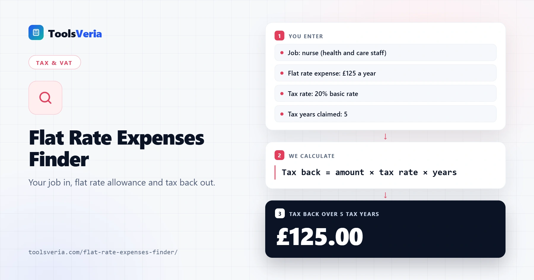 Flat rate expenses list finder showing £125 for nurses and £125 tax back over 5 tax years at 20%