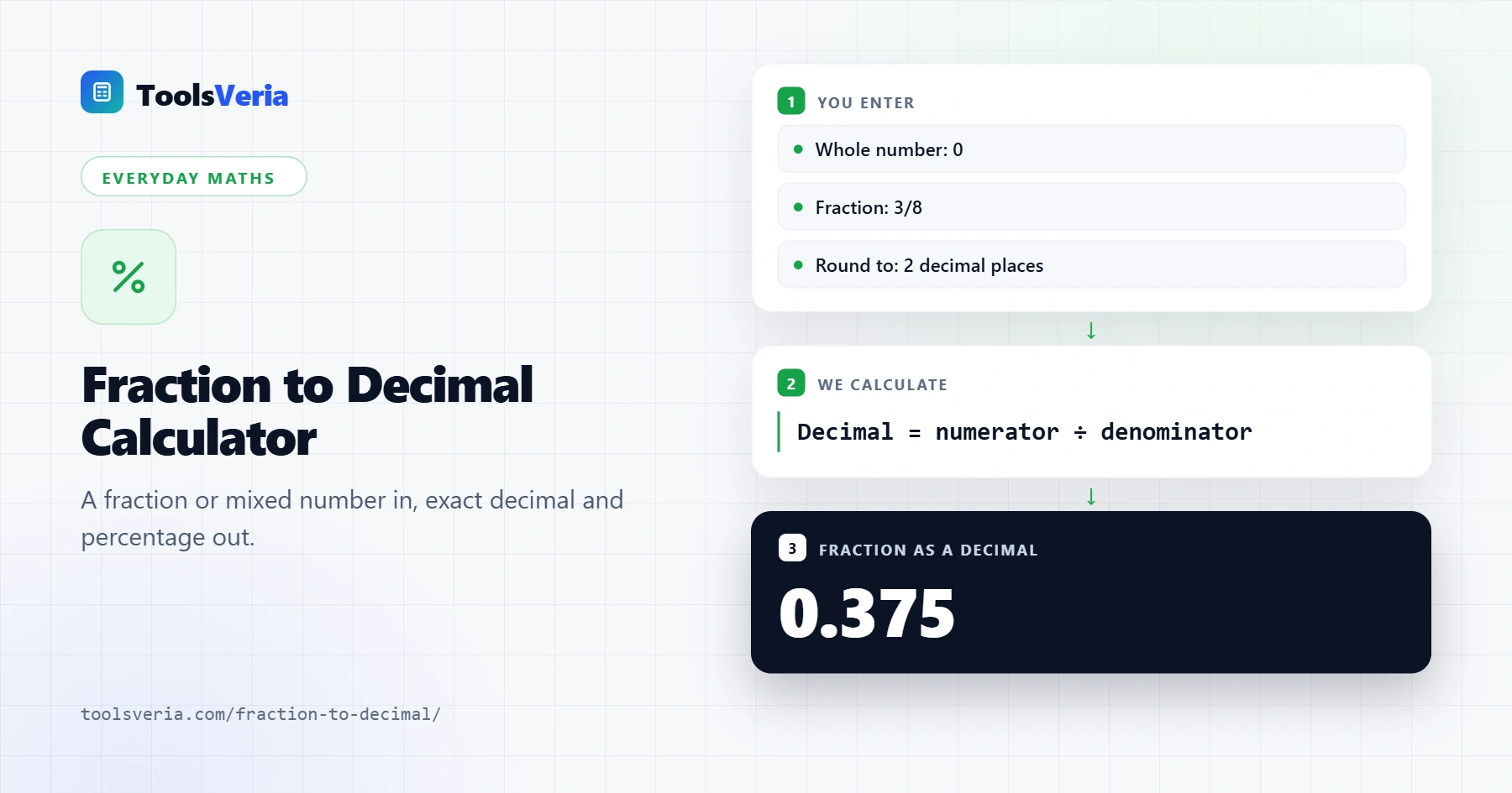 Fraction to decimal calculator converting 3/8 to 0.375 and 37.5%