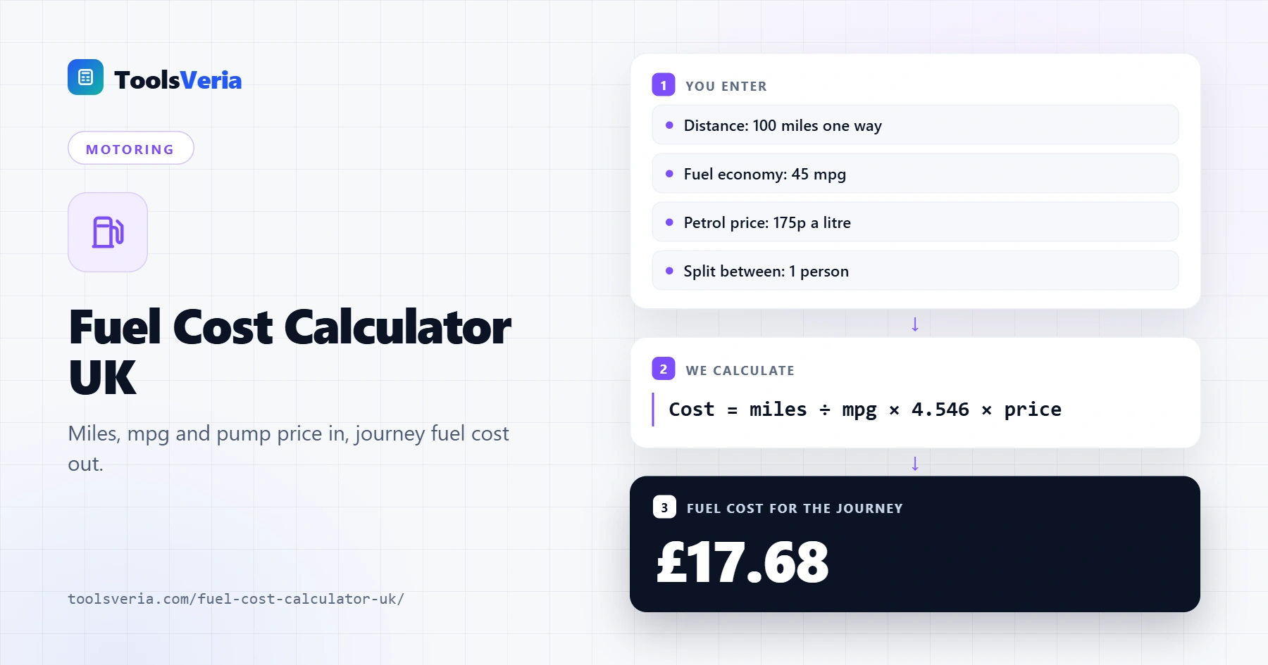 Fuel cost calculator UK showing the petrol cost of a 100 mile journey