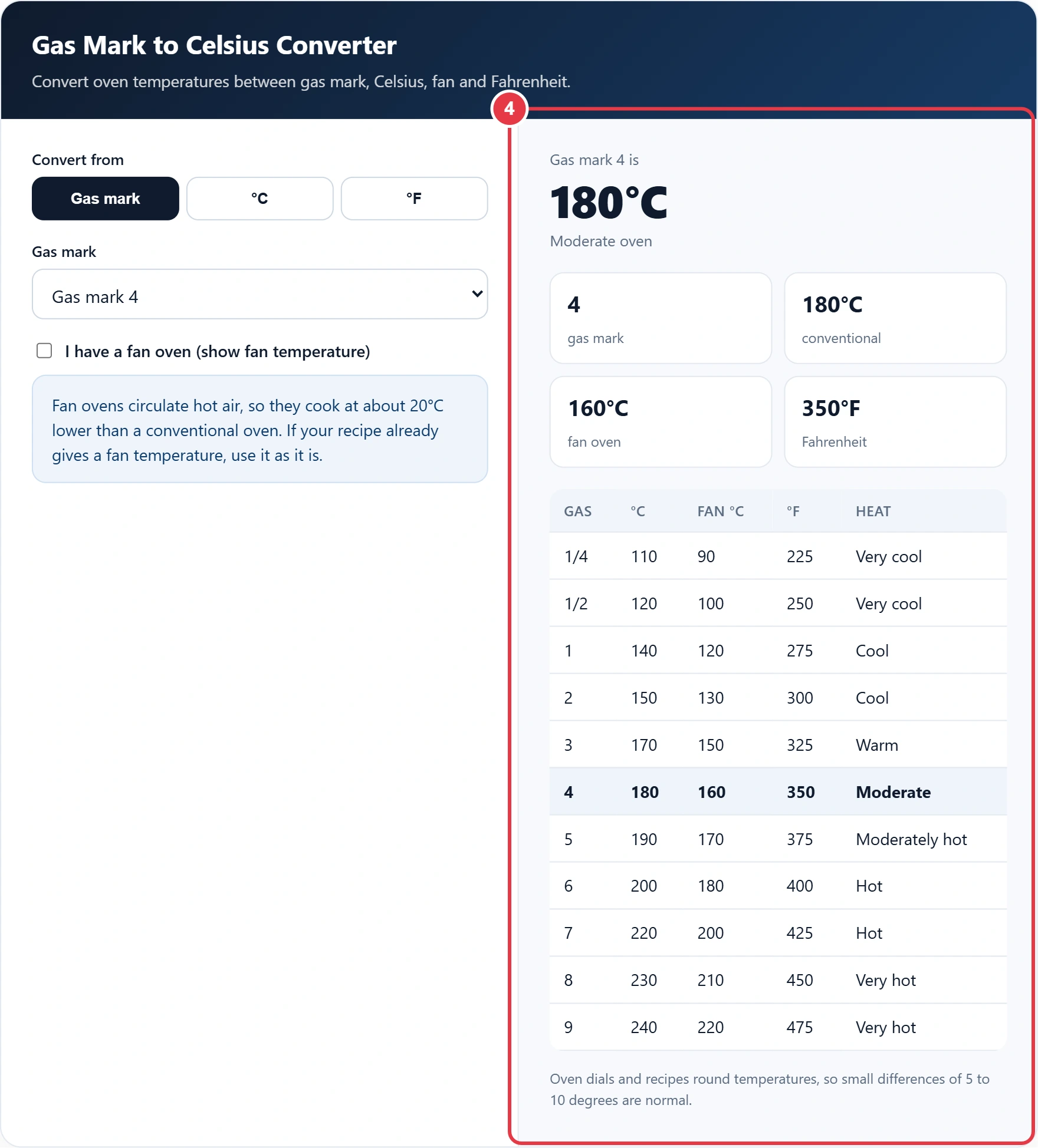 Step 4: read the converted oven temperatures and chart