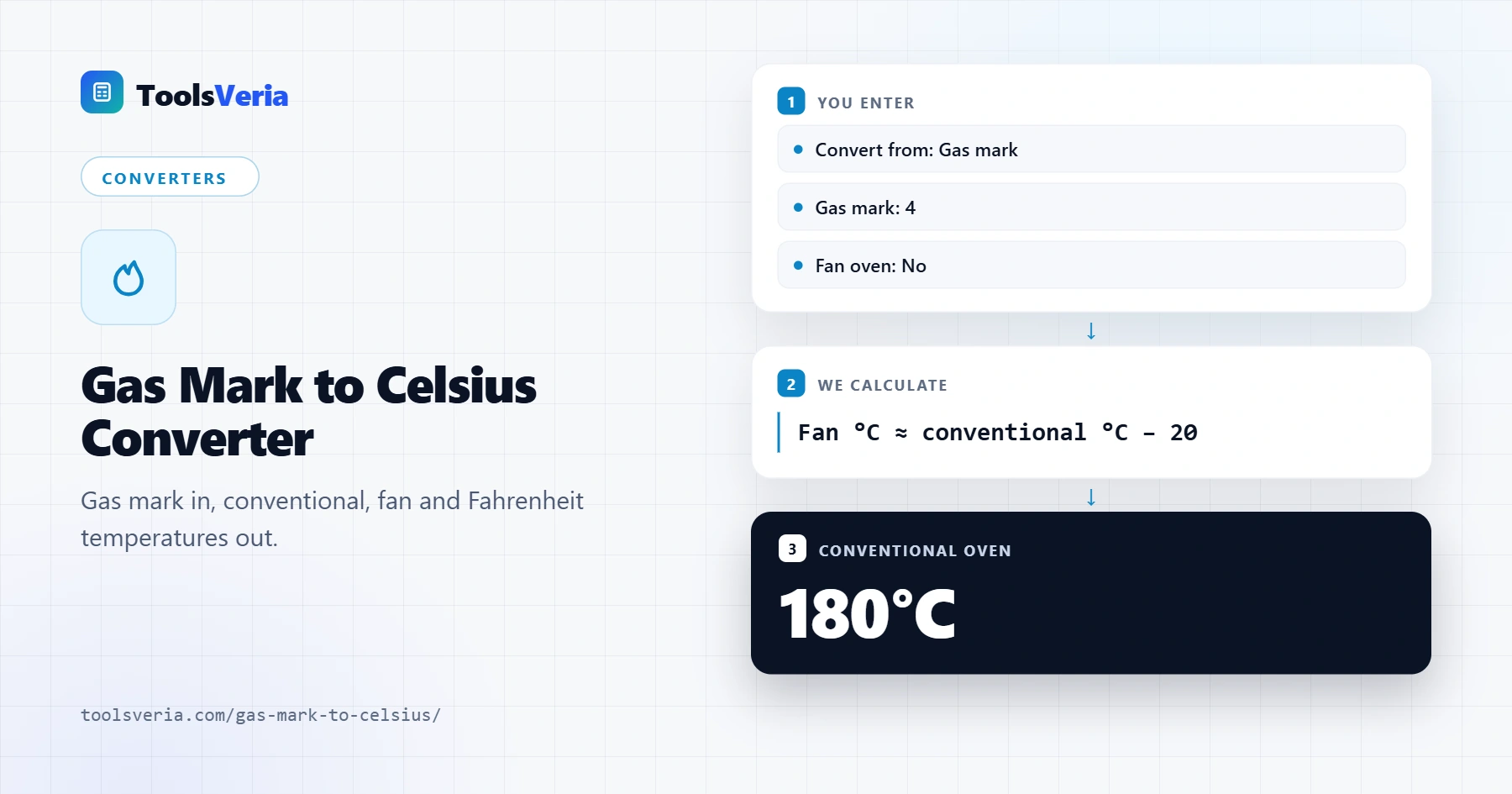 Gas mark to Celsius converter showing gas mark 4 as 180°C, 160°C fan and 350°F