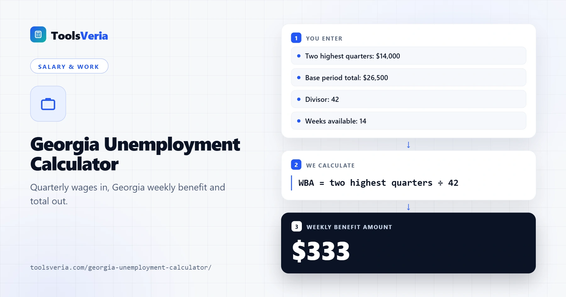 Georgia unemployment calculator showing weekly benefit amount, maximum benefit and part time earnings table