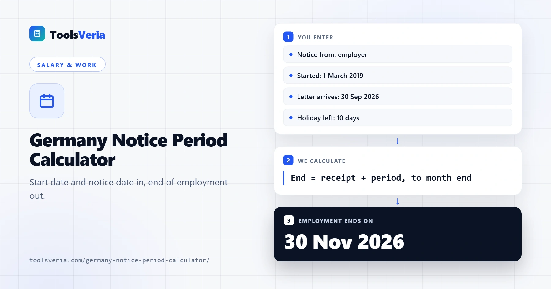 Germany notice period calculator showing the end of employment date and last working day