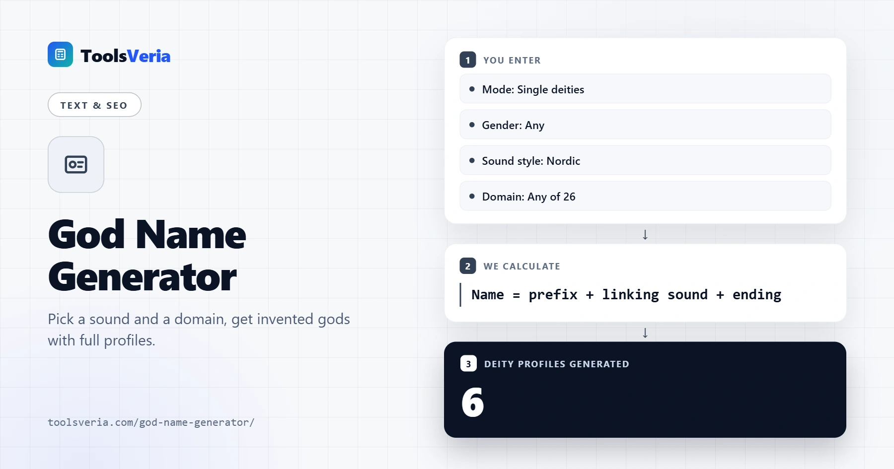 God name generator showing invented gods and goddesses with titles, symbols and holy days