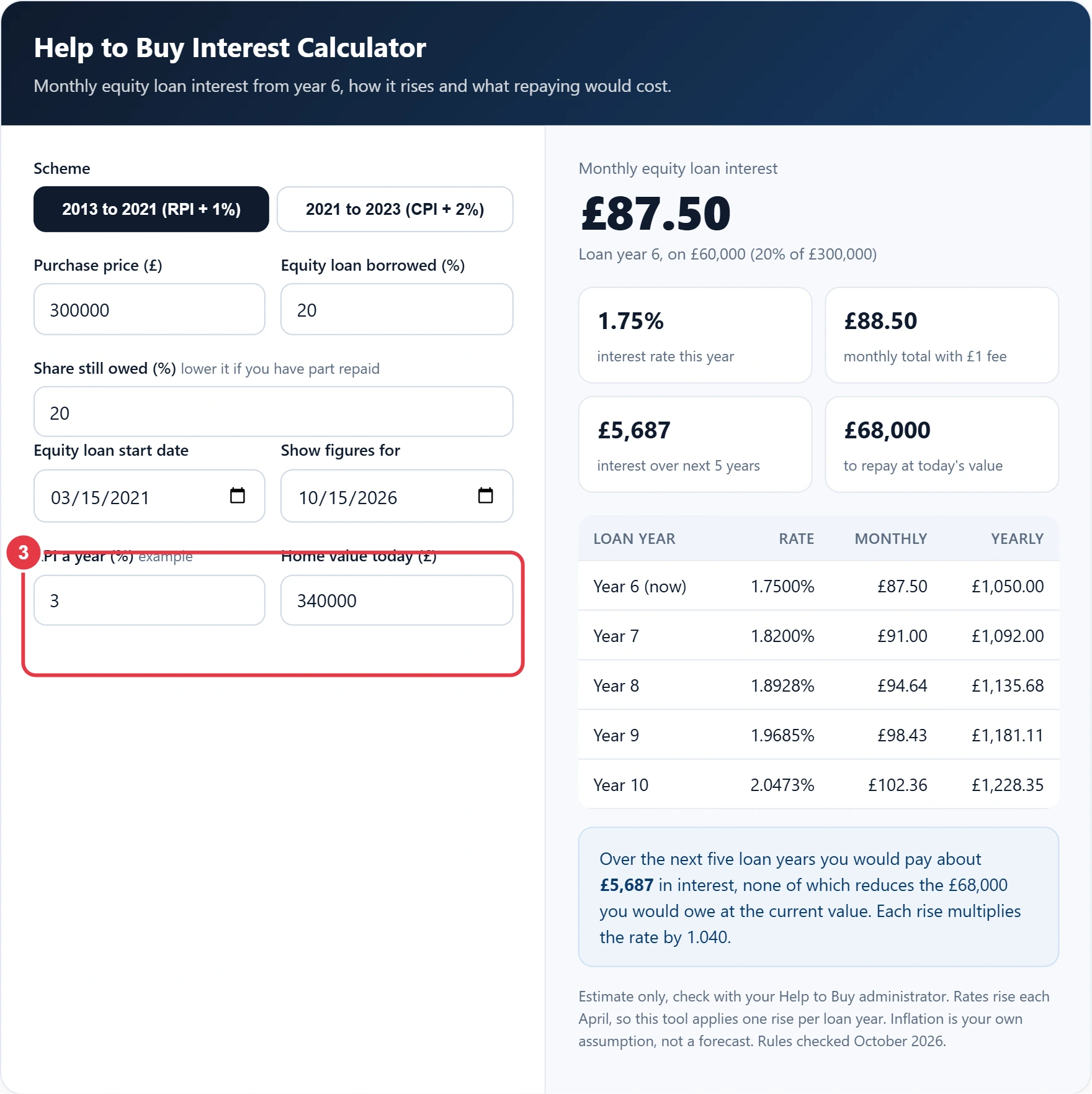 Step 3: set an inflation figure and your home's value today