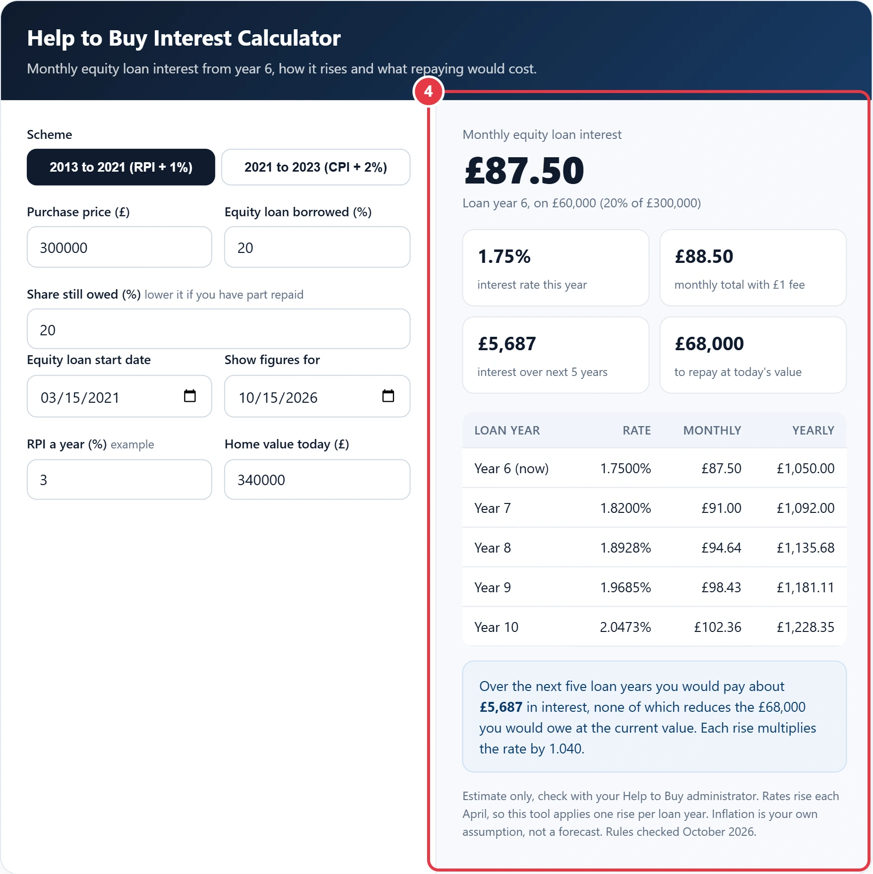 Step 4: read your monthly interest, five year projection and repayment cost