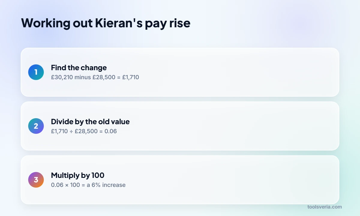 How to calculate percentage increase in three steps using a pay rise example