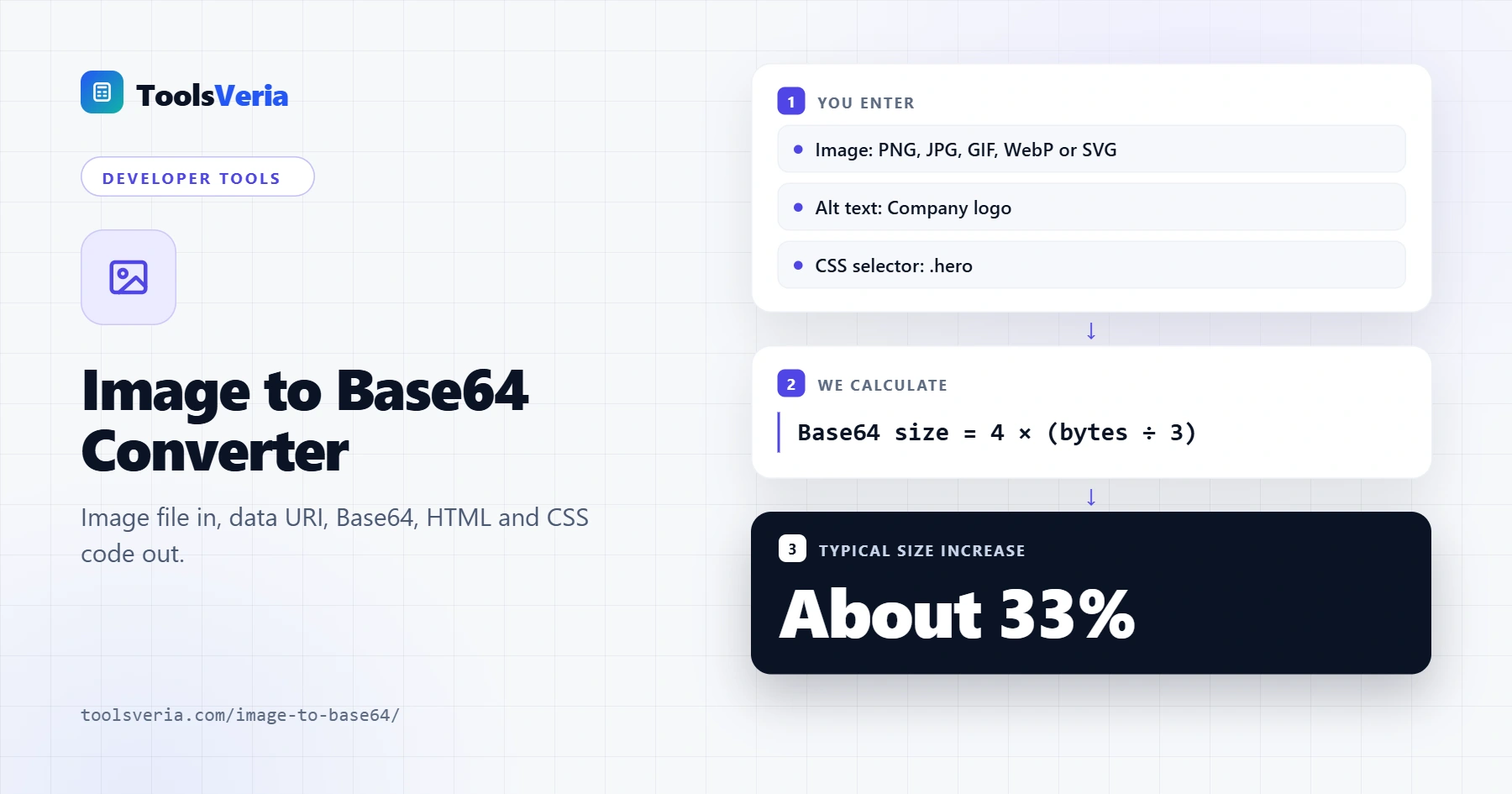 Image to Base64 converter with a drop zone for images and Base64 output fields