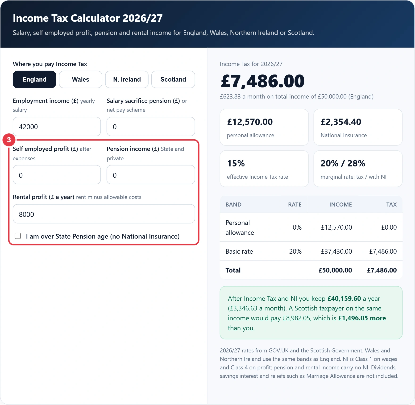 Step 3: add self employed profit, pension income and rental profit
