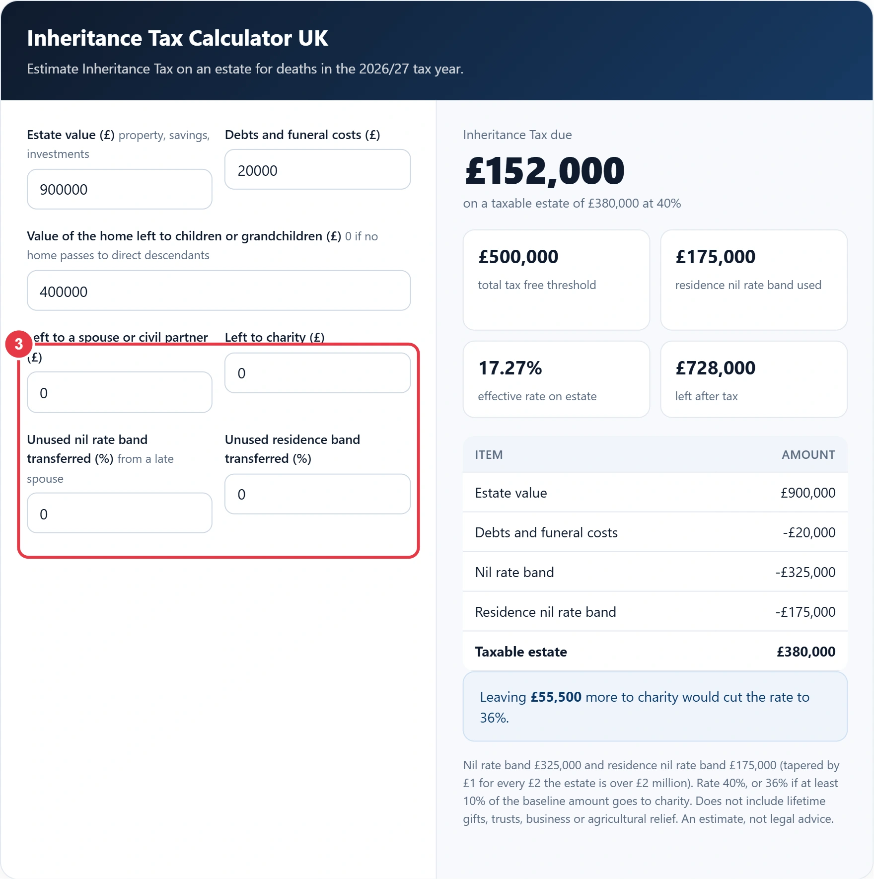 Step 3: add gifts to a spouse or charity and any transferred allowances
