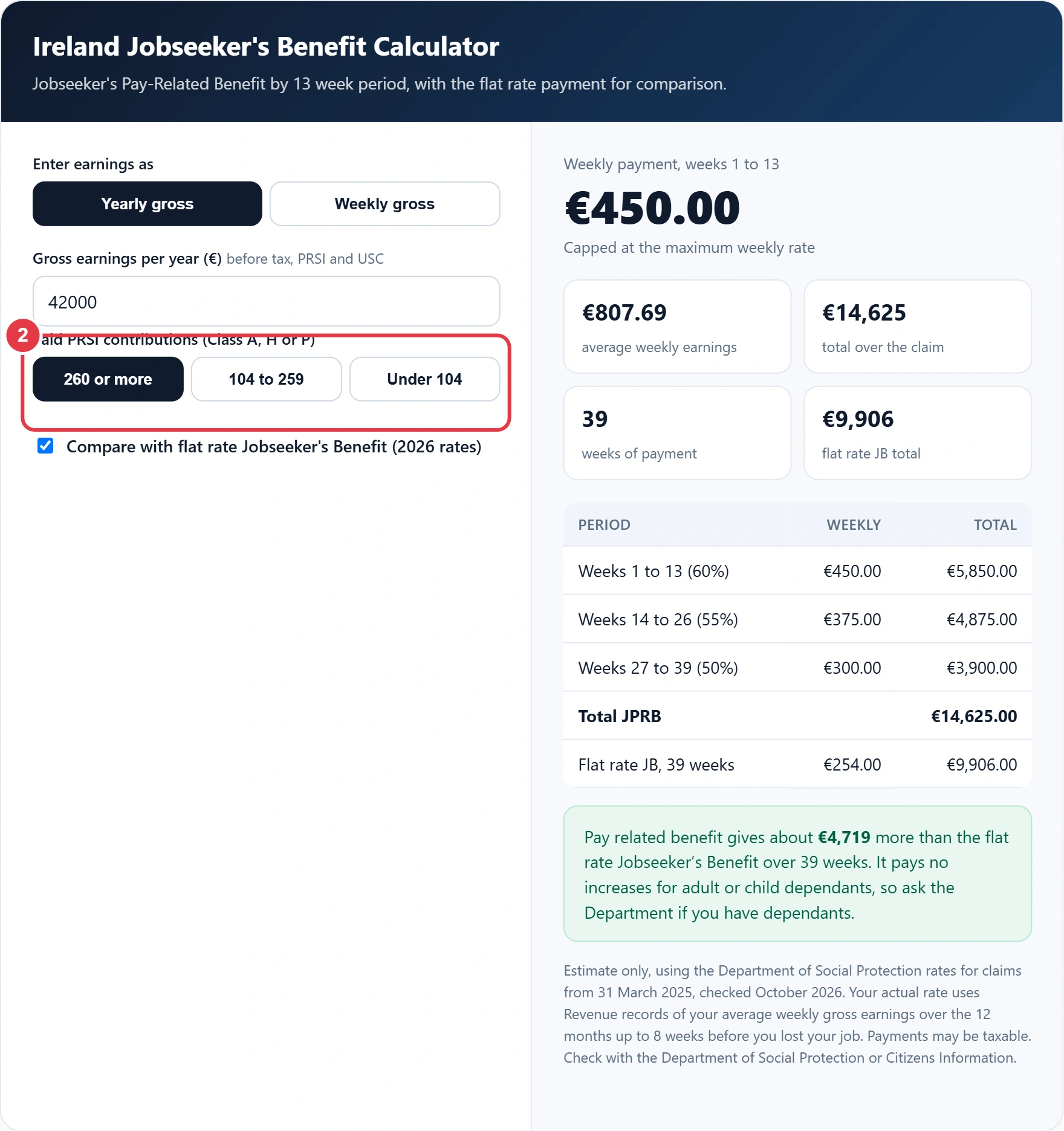 Step 2: choose your number of paid PRSI contributions