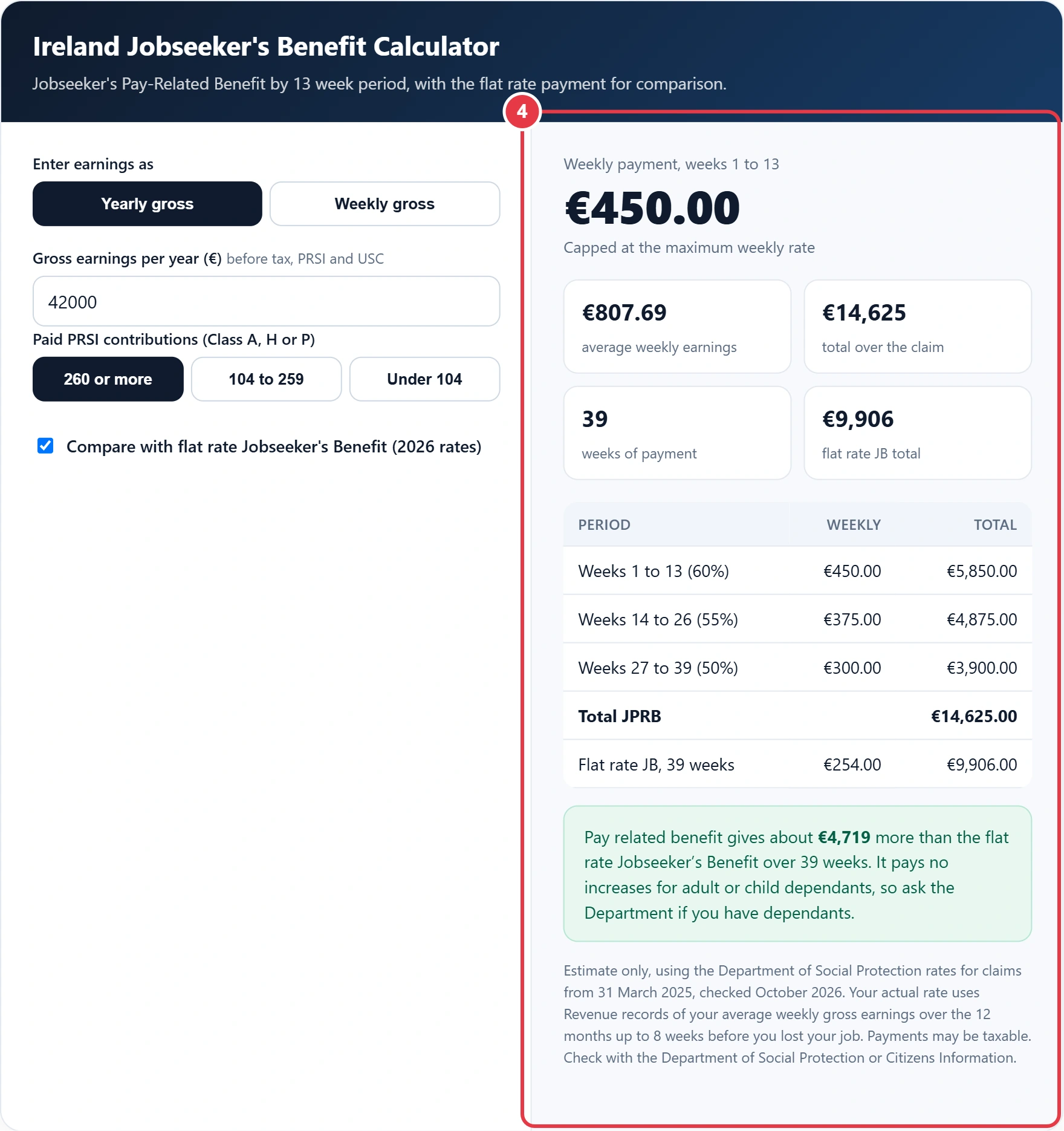 Step 4: read the weekly payment, periods and total