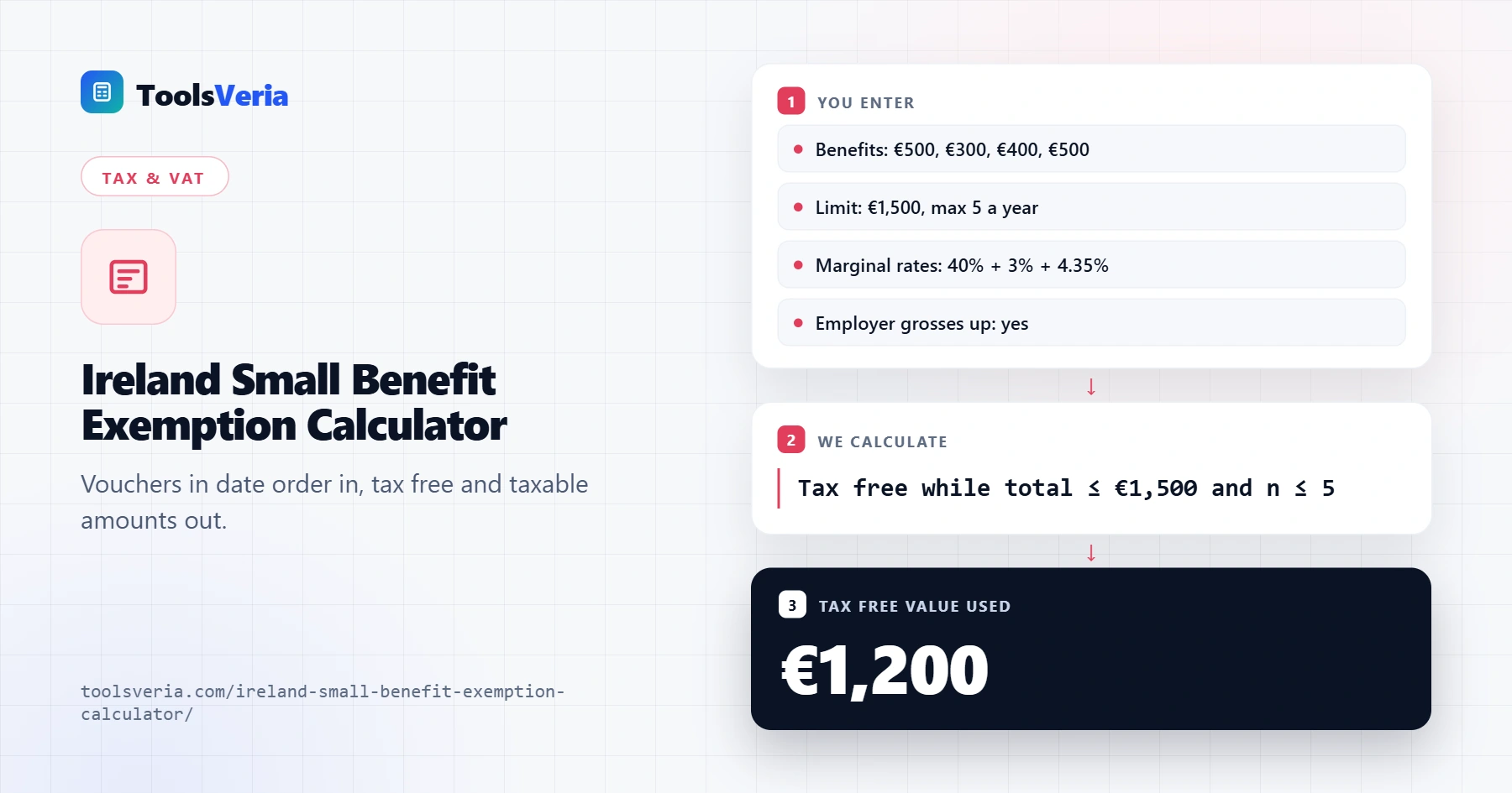 Small benefit exemption Ireland calculator showing tax free vouchers, allowance left and gross up cost