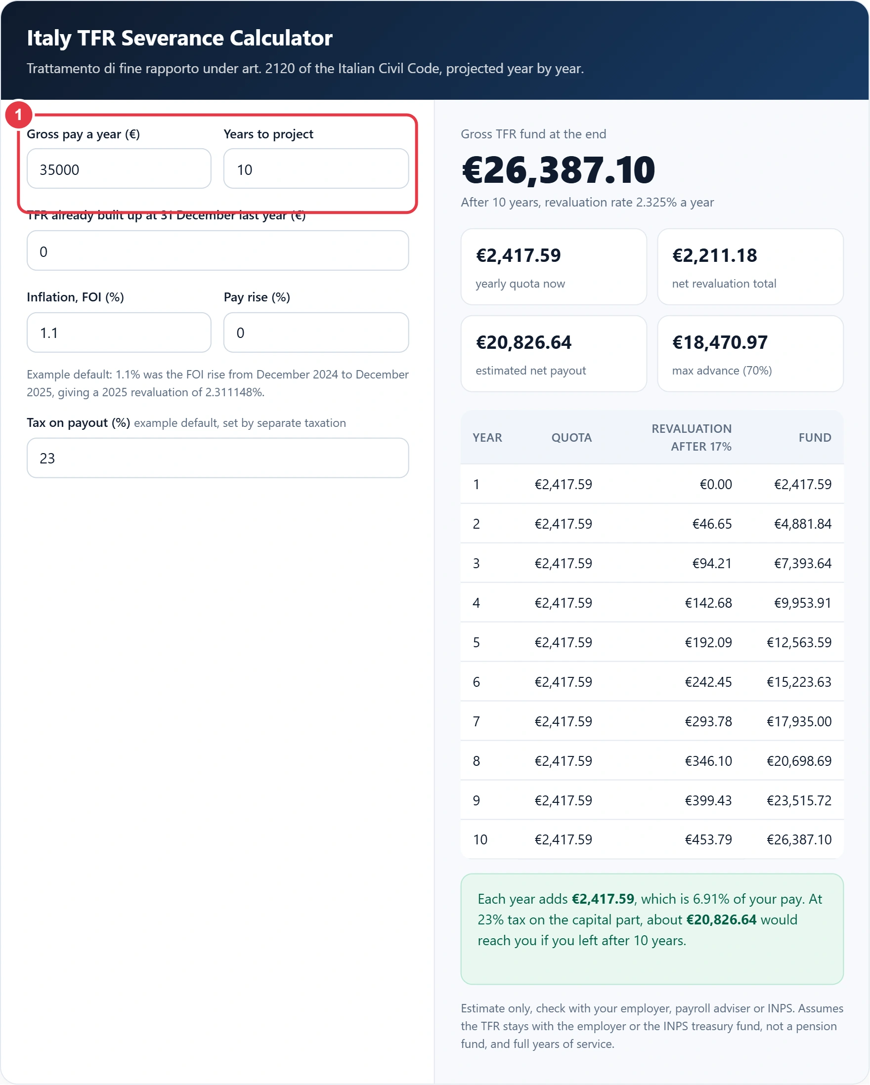 Step 1: enter your gross yearly pay and the years to project