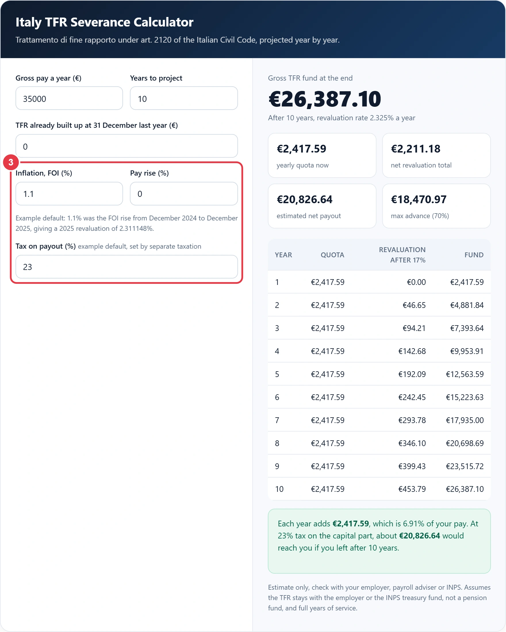 Step 3: set inflation, pay rises and the payout tax rate
