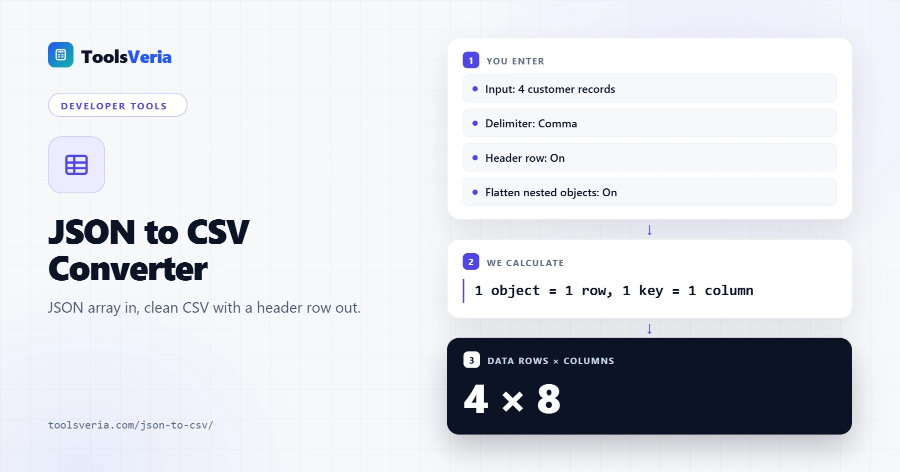 JSON to CSV converter turning a JSON array of customers into CSV with a table preview