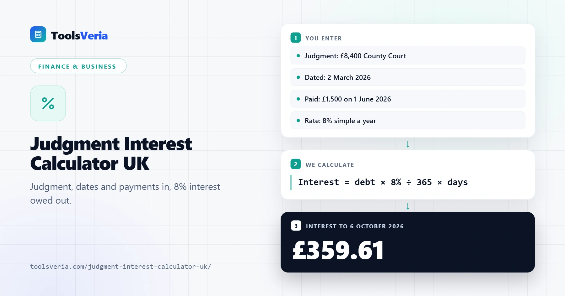 Judgment interest calculator UK showing 8% simple interest on an £8,400 County Court judgment with a part payment