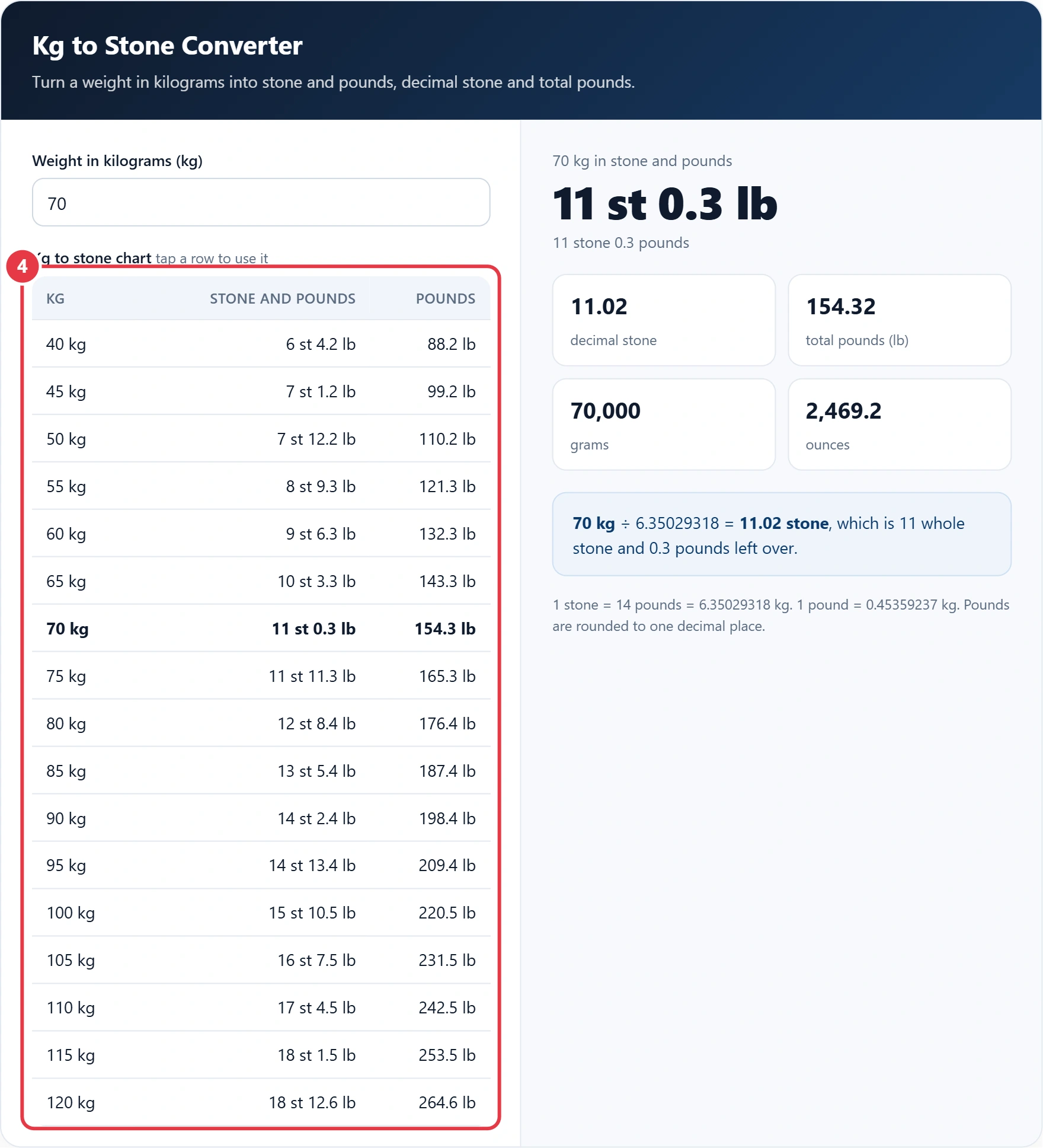 Step 4: use the kg to stone chart for quick lookups