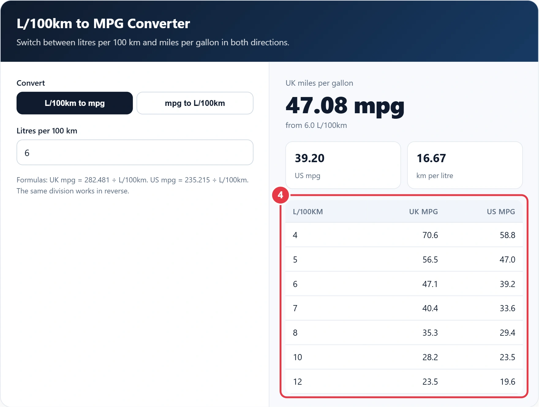 Step 4: check common values in the conversion table