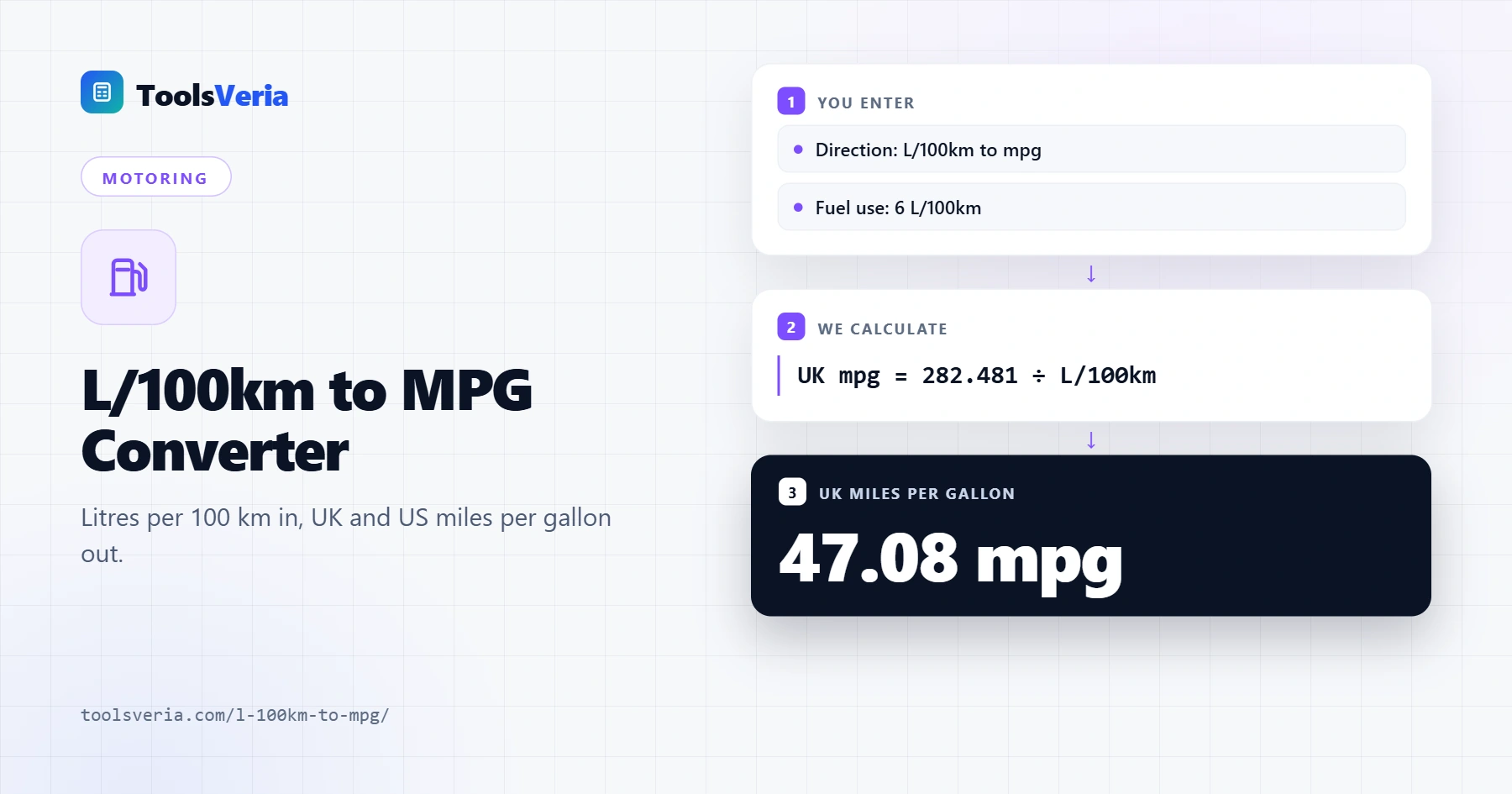 L/100km to mpg converter showing UK and US mpg with a conversion table
