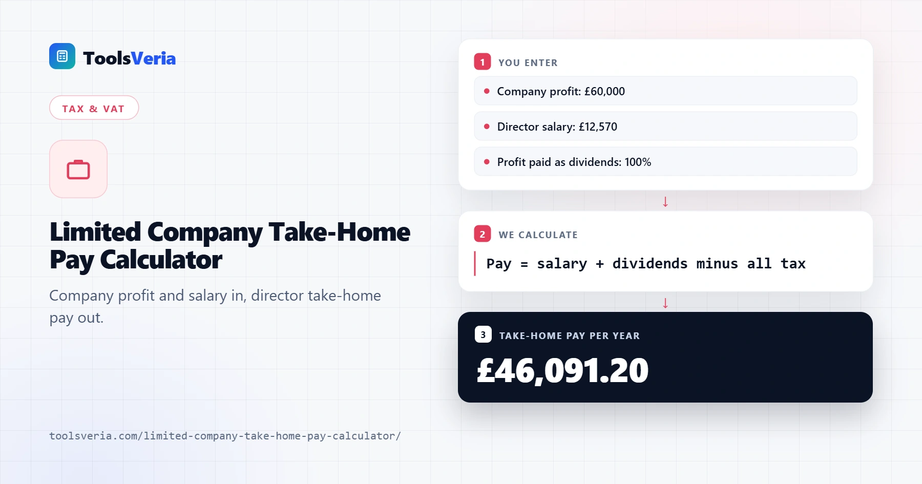 Limited company take-home pay calculator showing director pay after corporation tax, NI and dividend tax