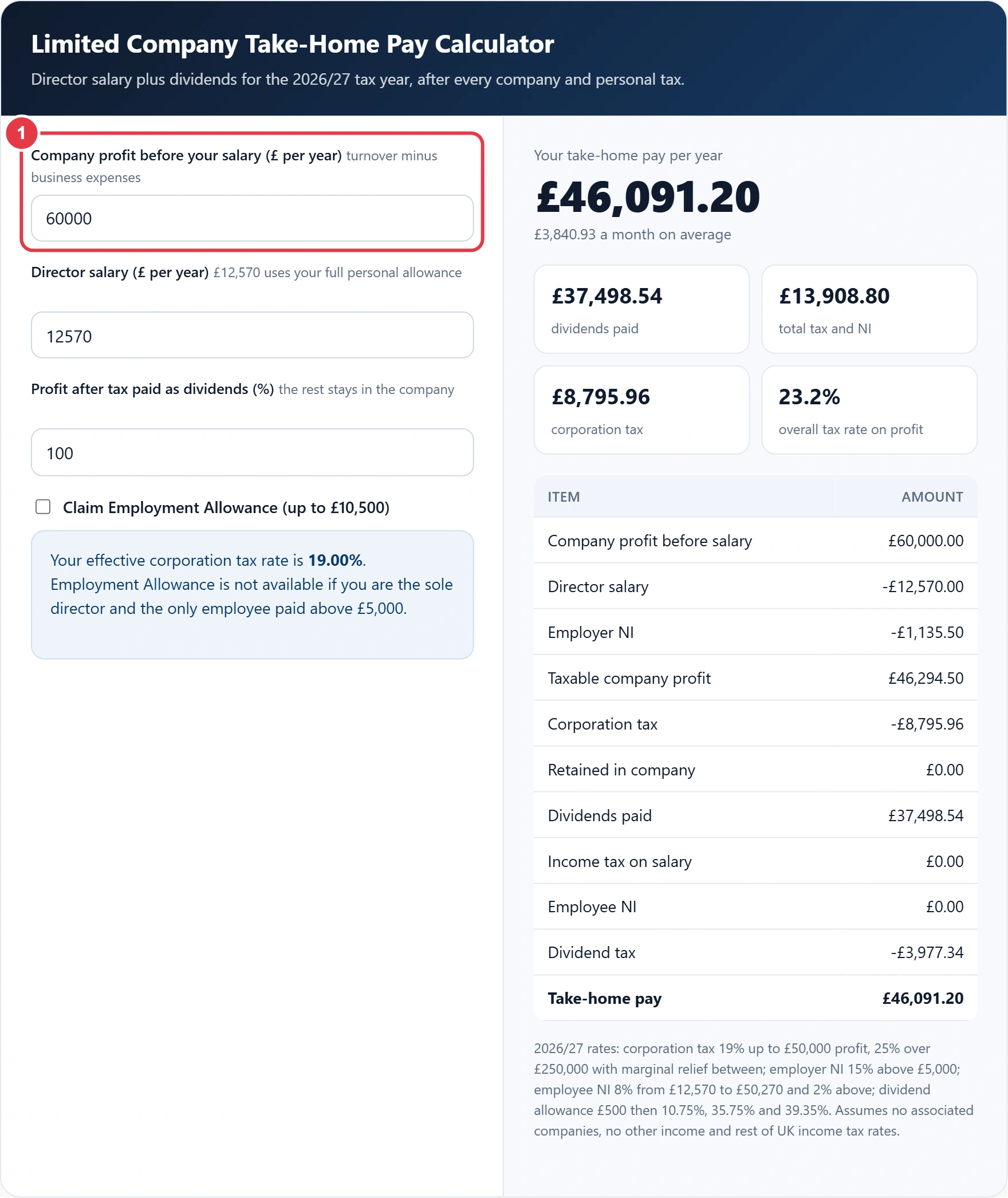 Step 1: enter the company profit before your salary