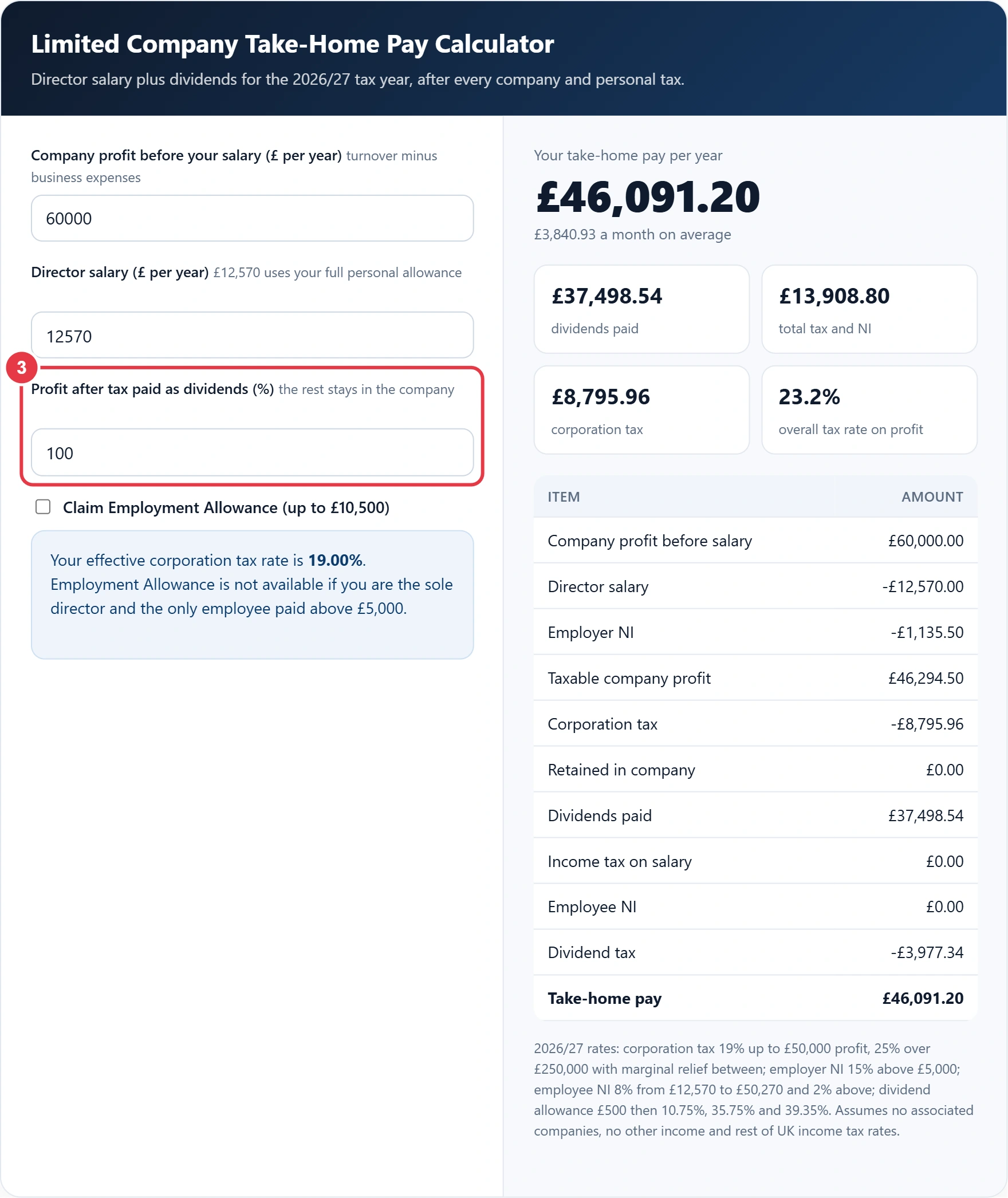 Step 3: choose how much profit to pay as dividends