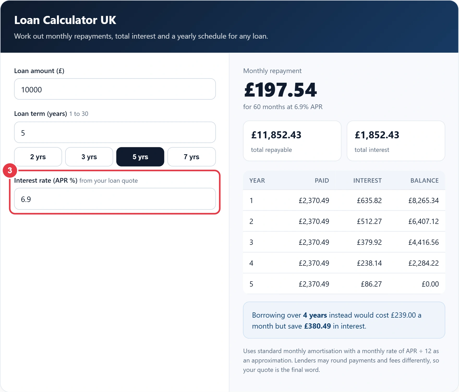 Step 3: enter the APR from your loan quote