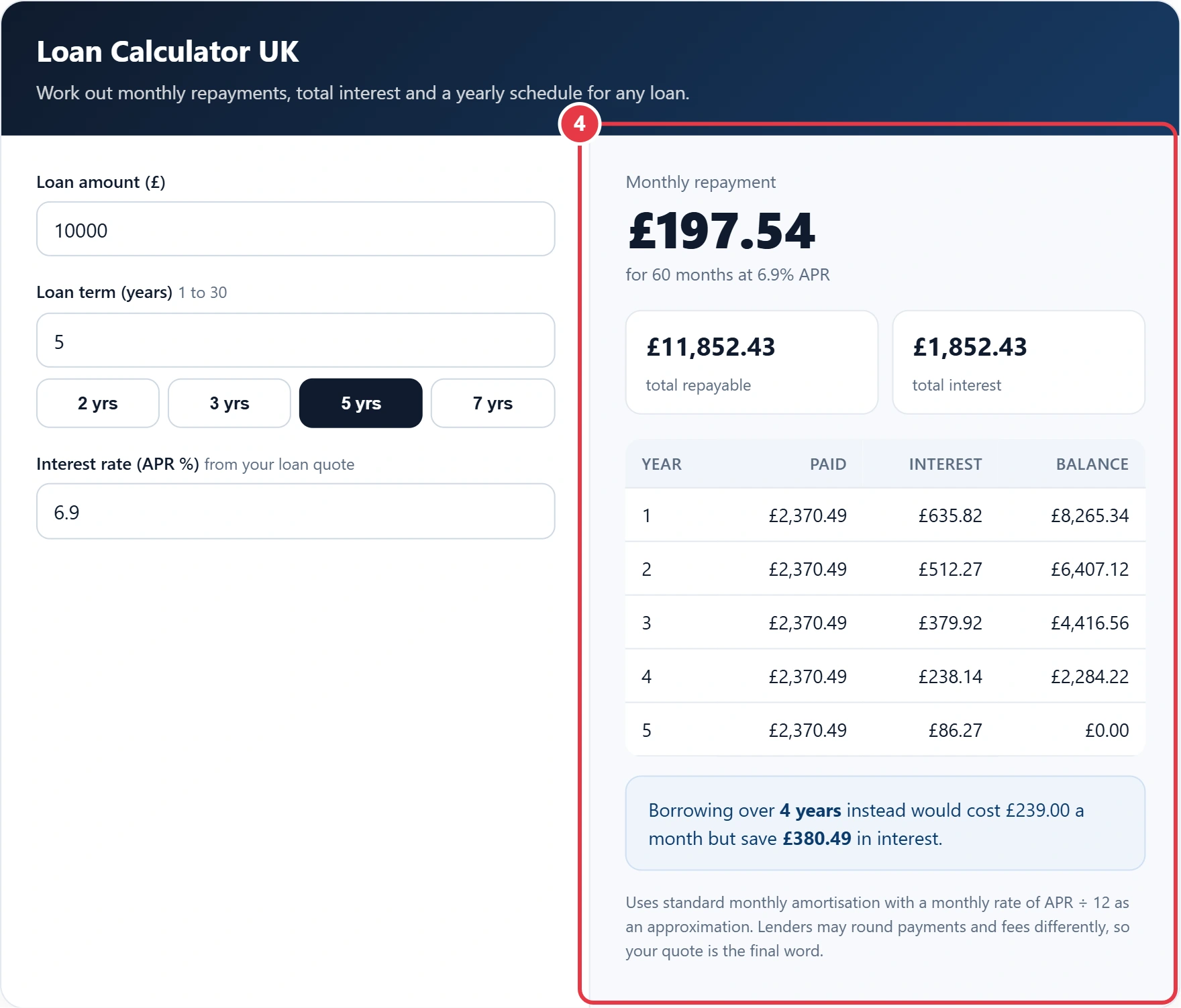 Step 4: read the monthly repayment, total interest and schedule